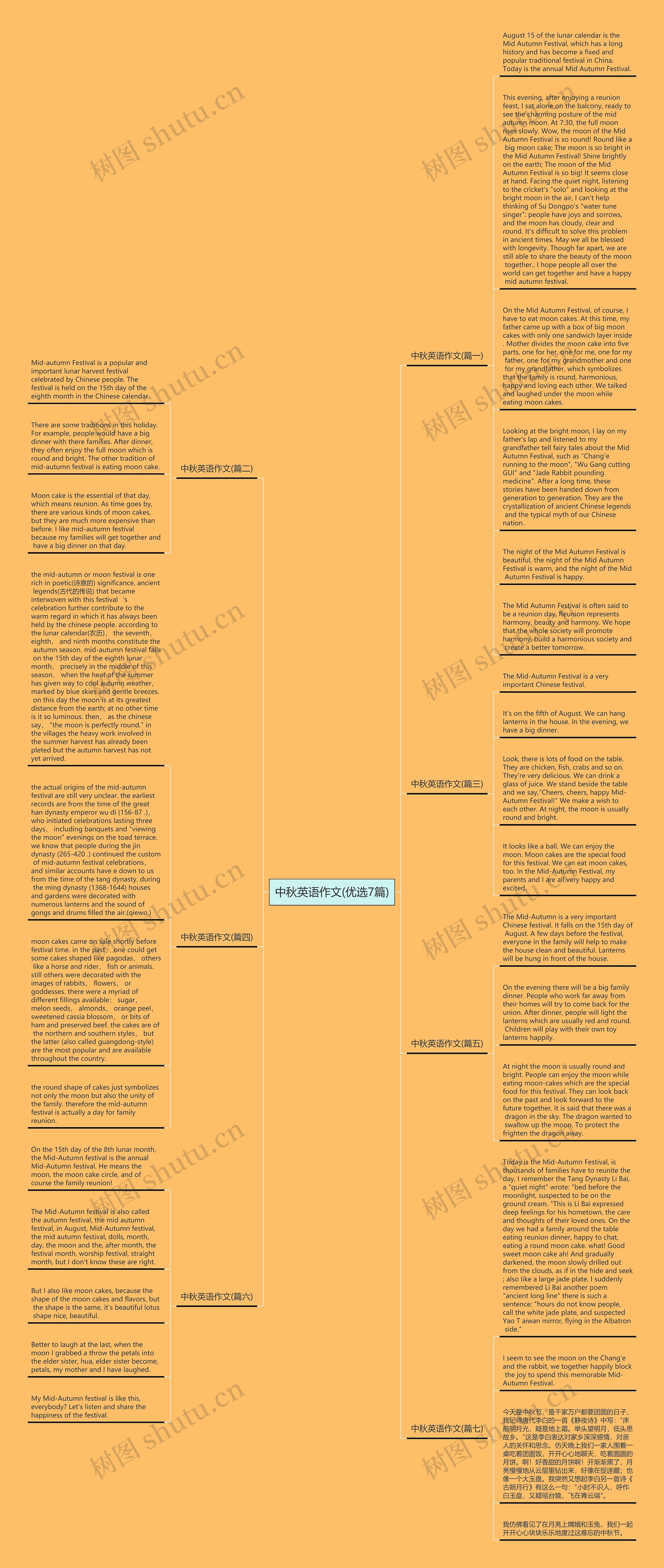 中秋英语作文(优选7篇)思维导图