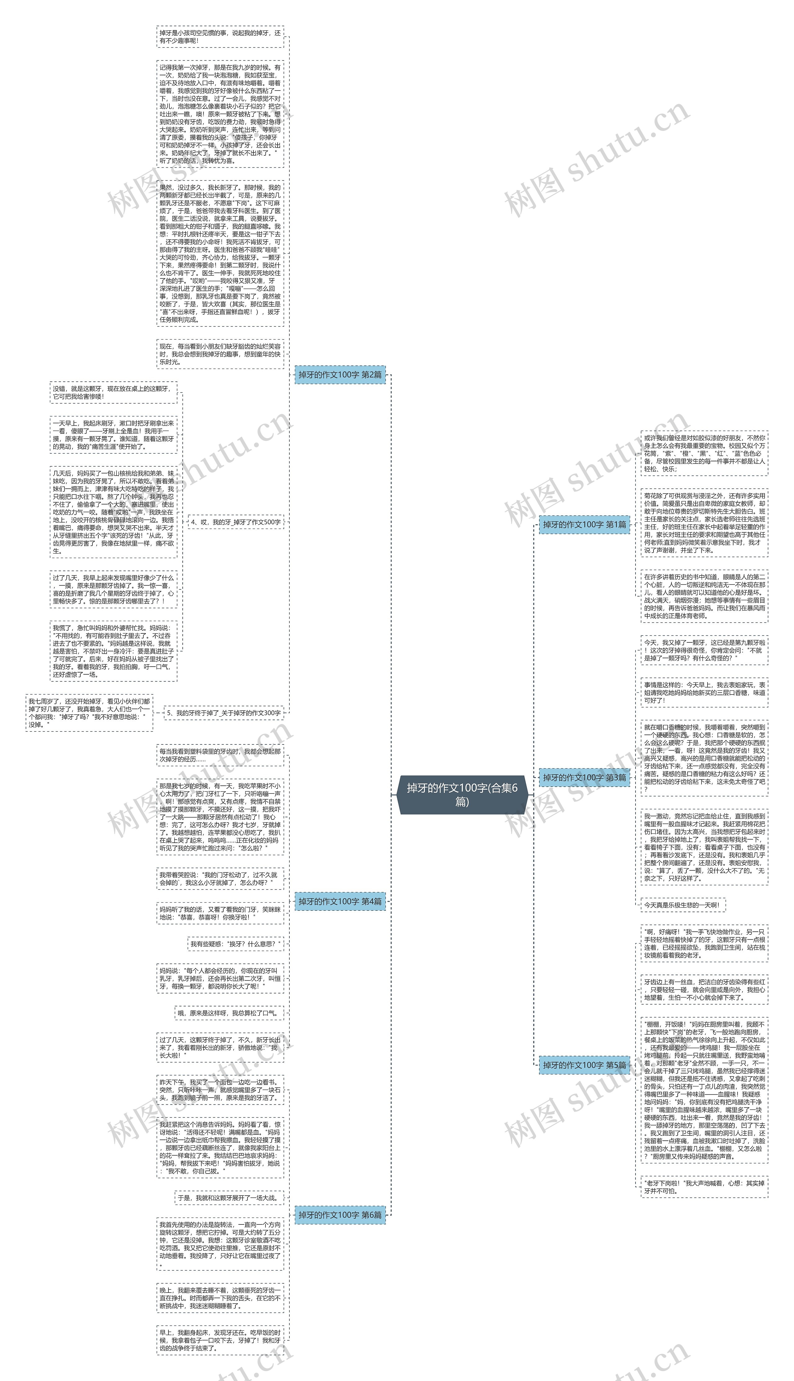 掉牙的作文100字(合集6篇)思维导图