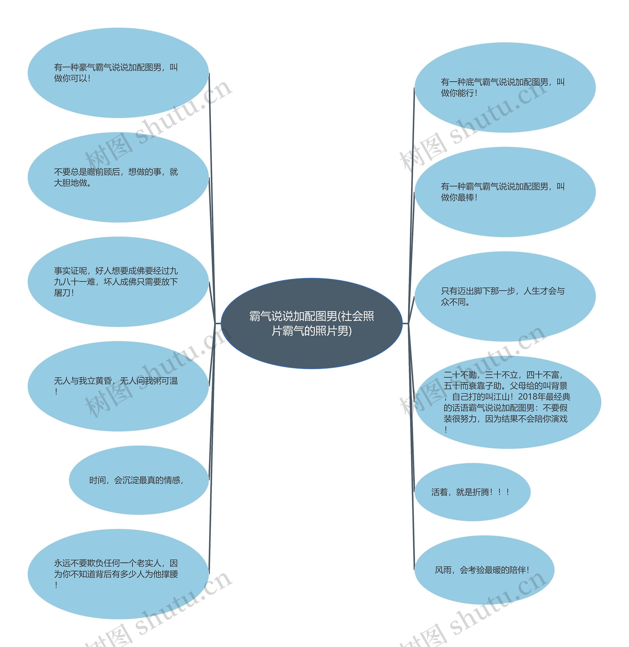 霸气说说加配图男(社会照片霸气的照片男)思维导图