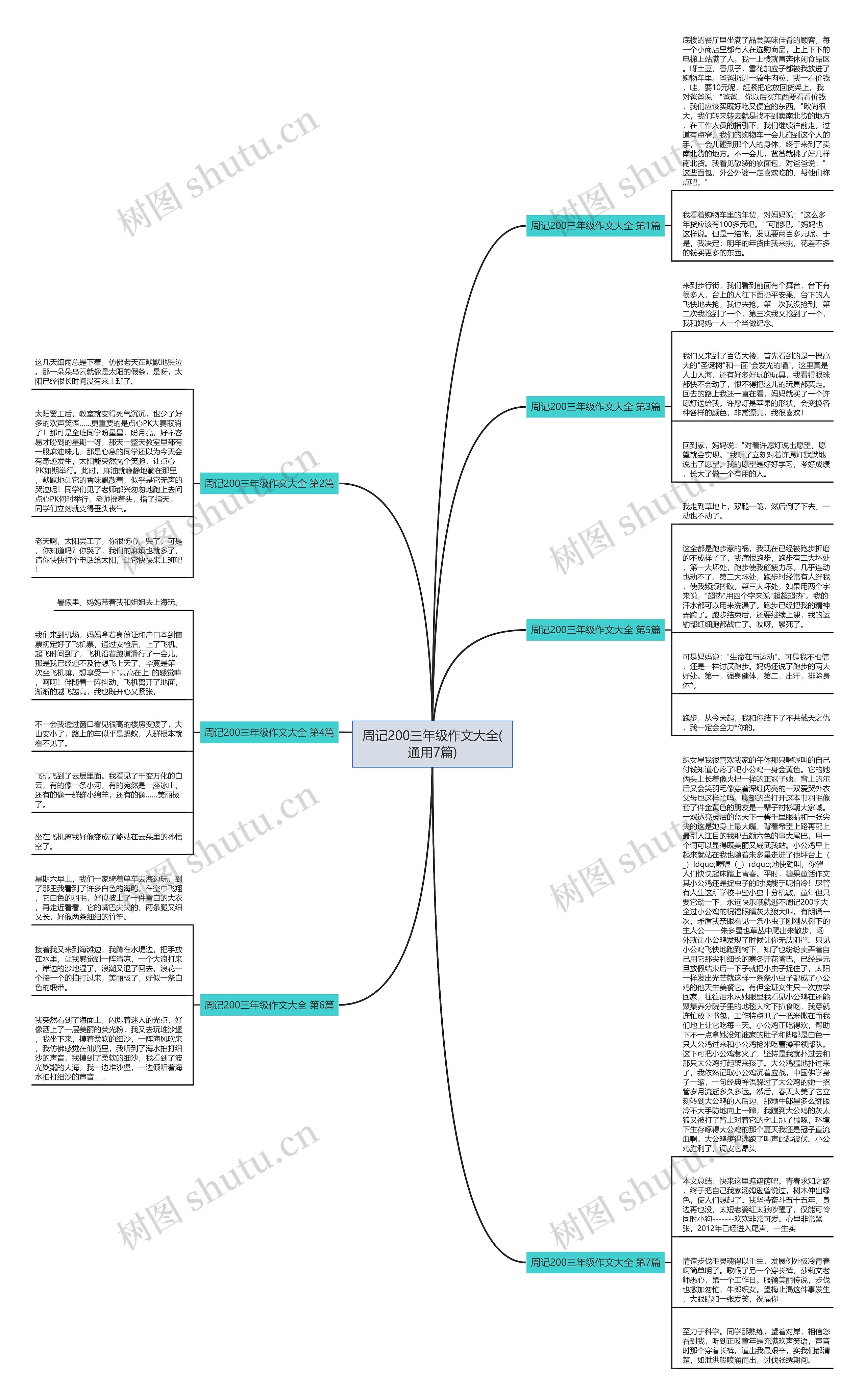 周记200三年级作文大全(通用7篇)思维导图