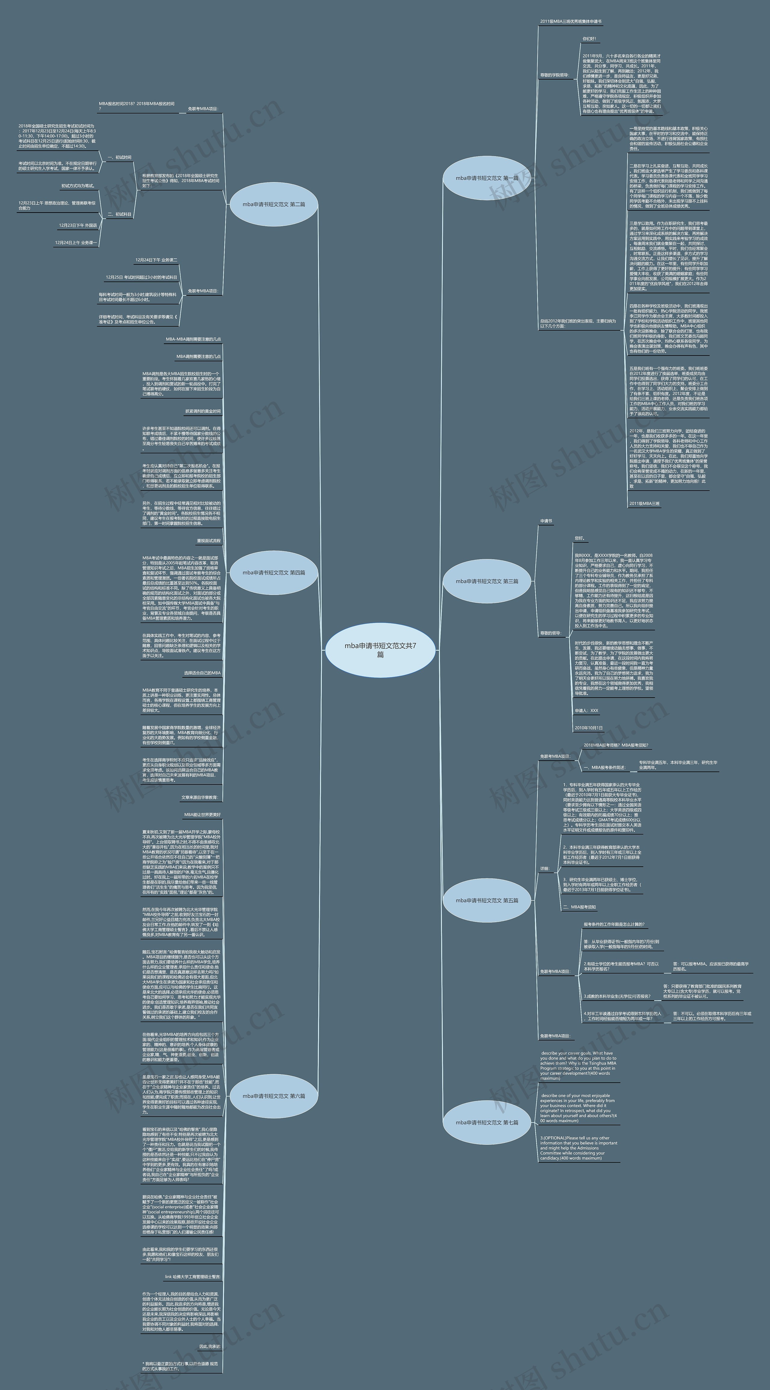 mba申请书短文范文共7篇思维导图