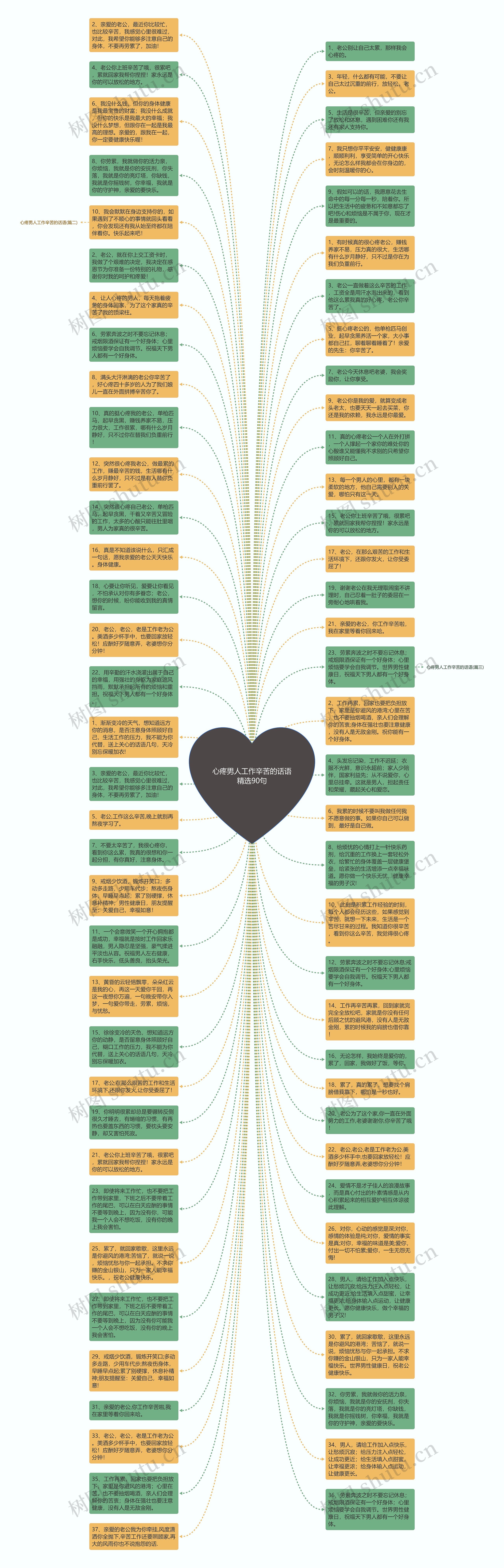 心疼男人工作辛苦的话语精选90句思维导图