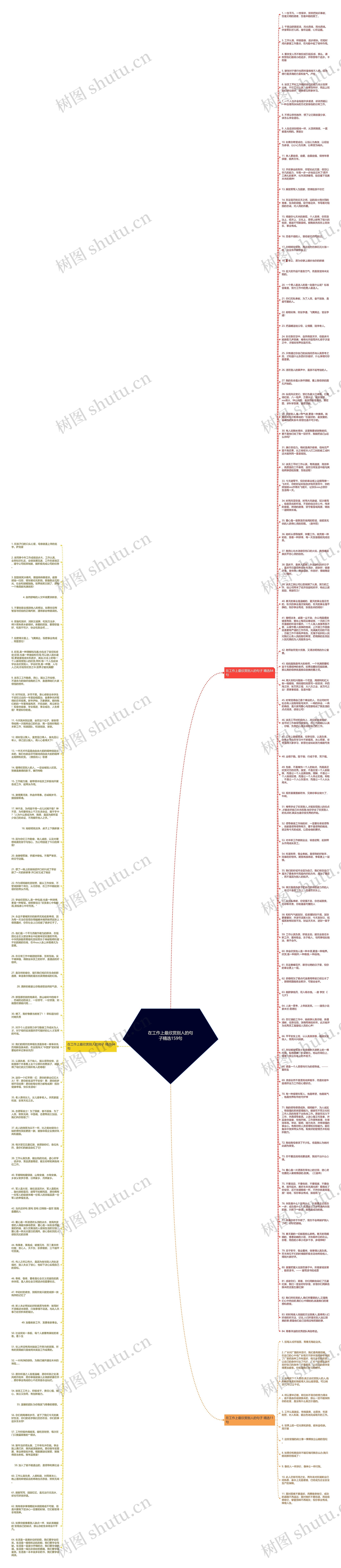 在工作上最欣赏别人的句子精选159句思维导图
