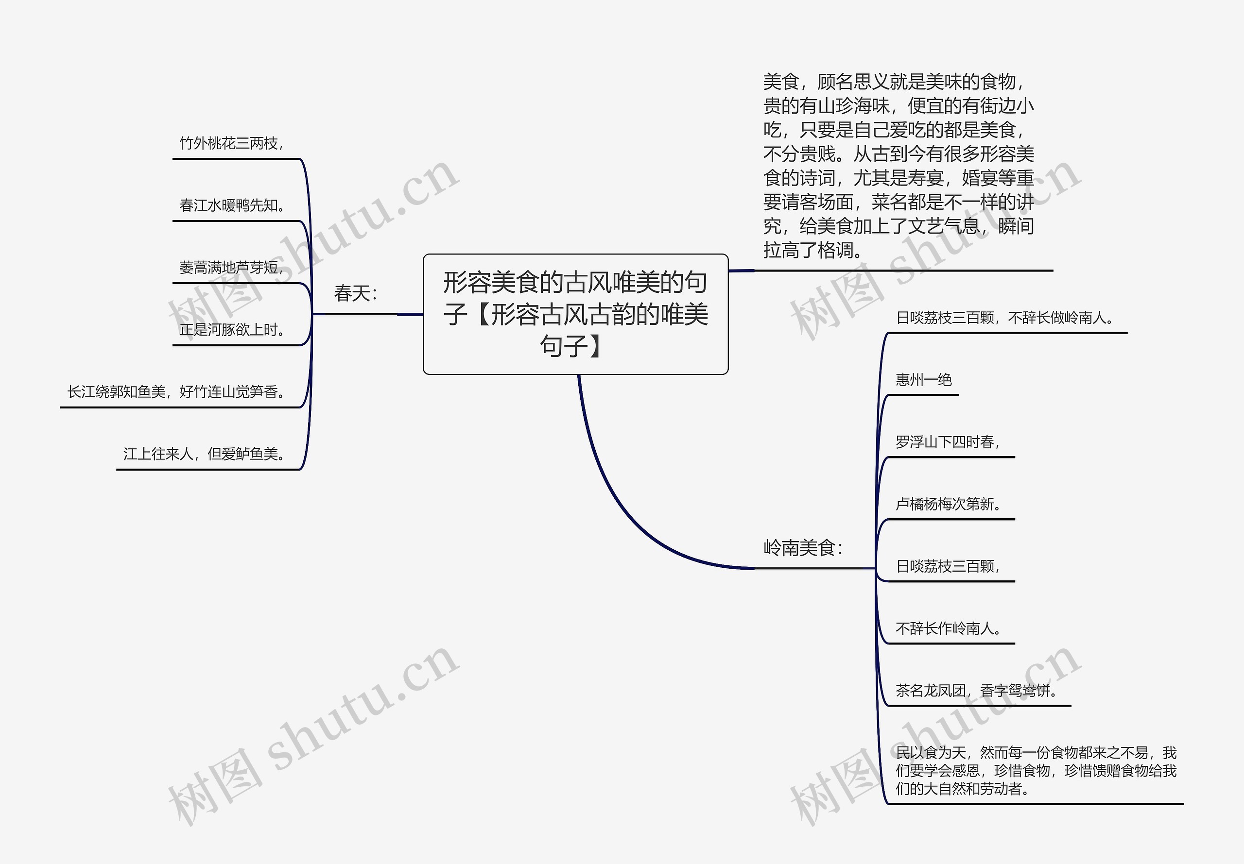 形容美食的古风唯美的句子【形容古风古韵的唯美句子】思维导图