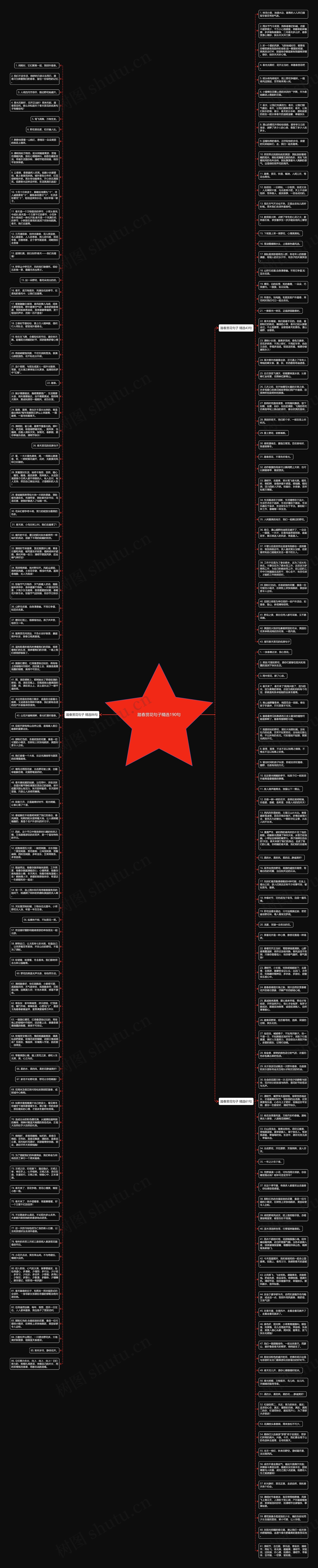 踏春赏花句子精选190句思维导图