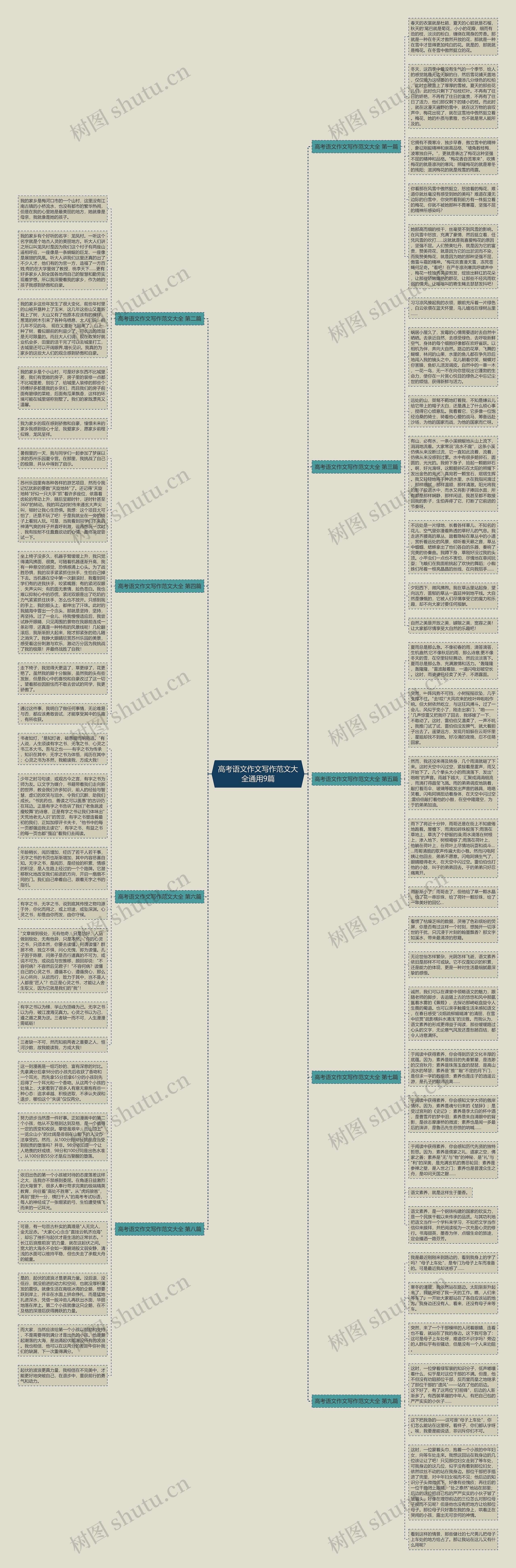 高考语文作文写作范文大全通用9篇思维导图