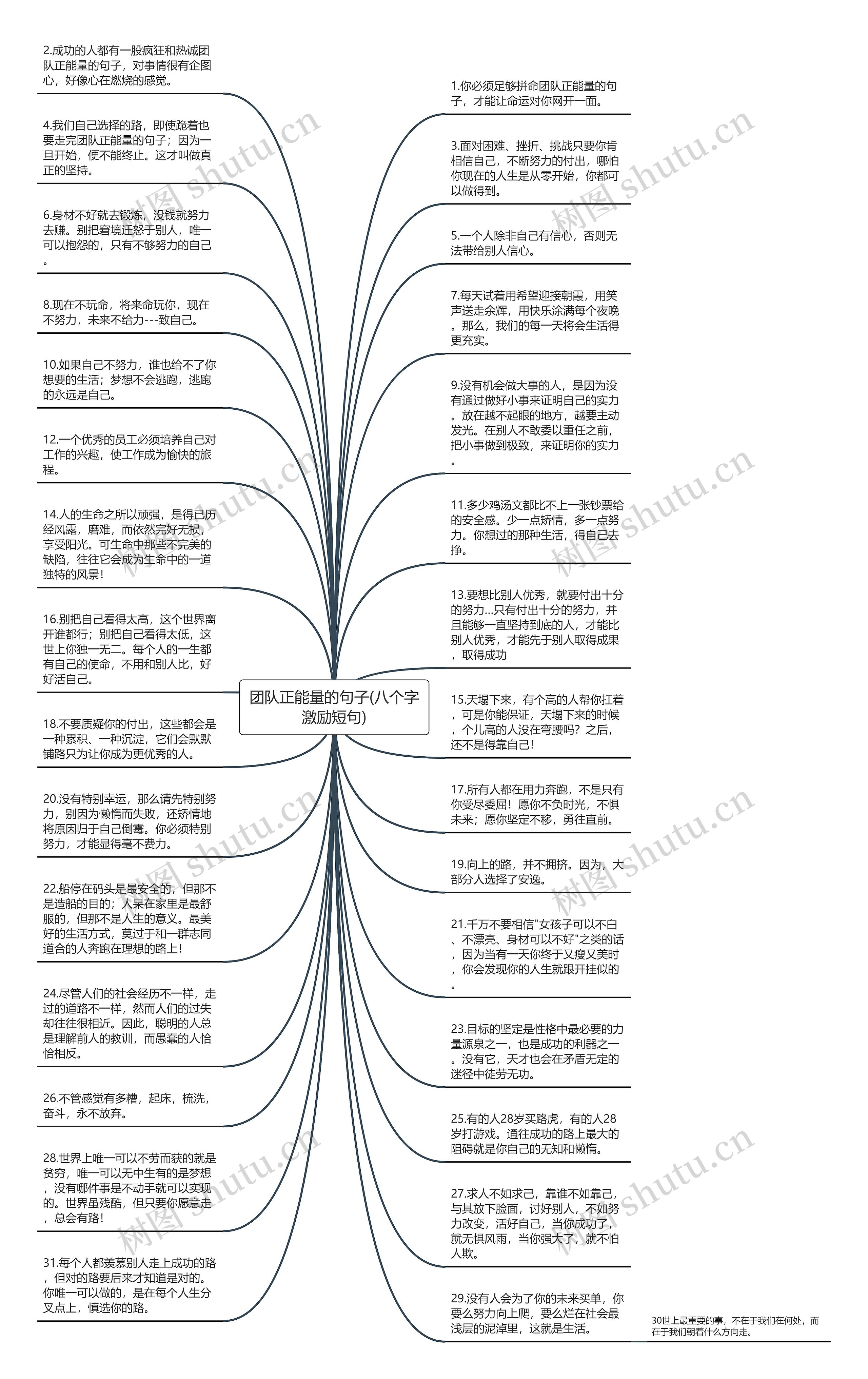 团队正能量的句子(八个字激励短句)