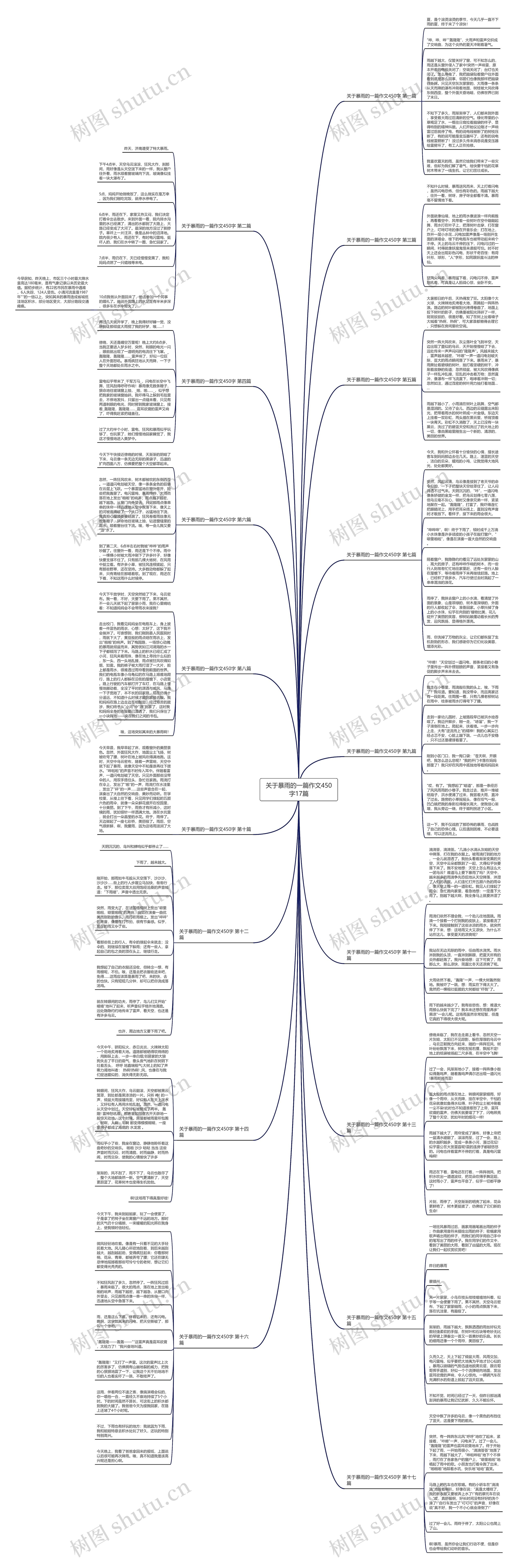 关于暴雨的一篇作文450字17篇思维导图