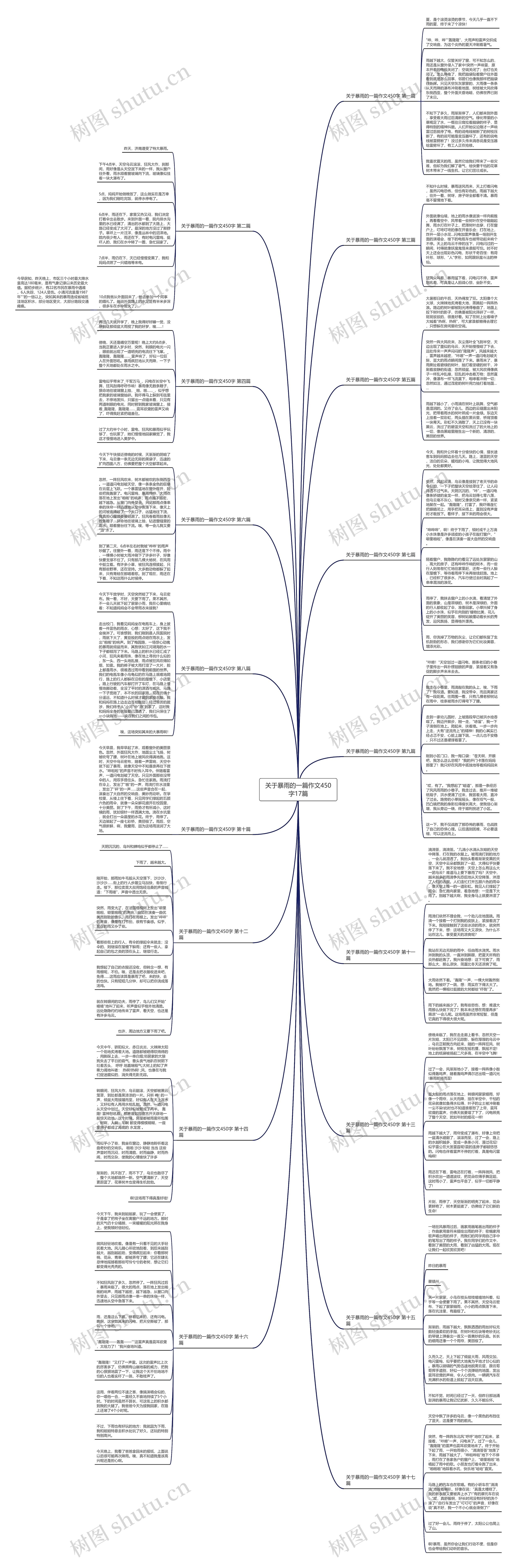关于暴雨的一篇作文450字17篇 关于暴雨的一篇作文450字17篇