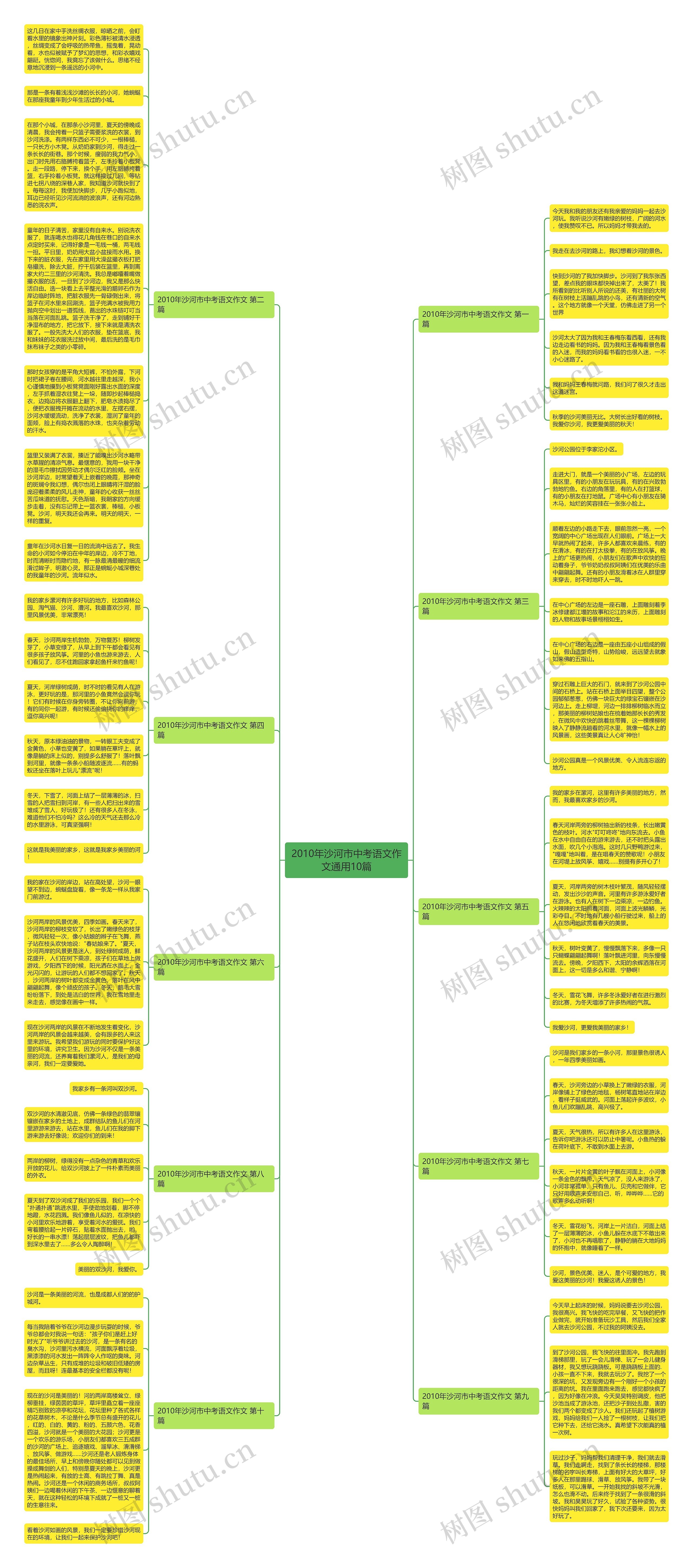 2010年沙河市中考语文作文通用10篇思维导图