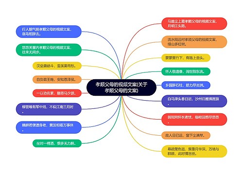 孝顺父母的视频文案(关于孝顺父母的文案)