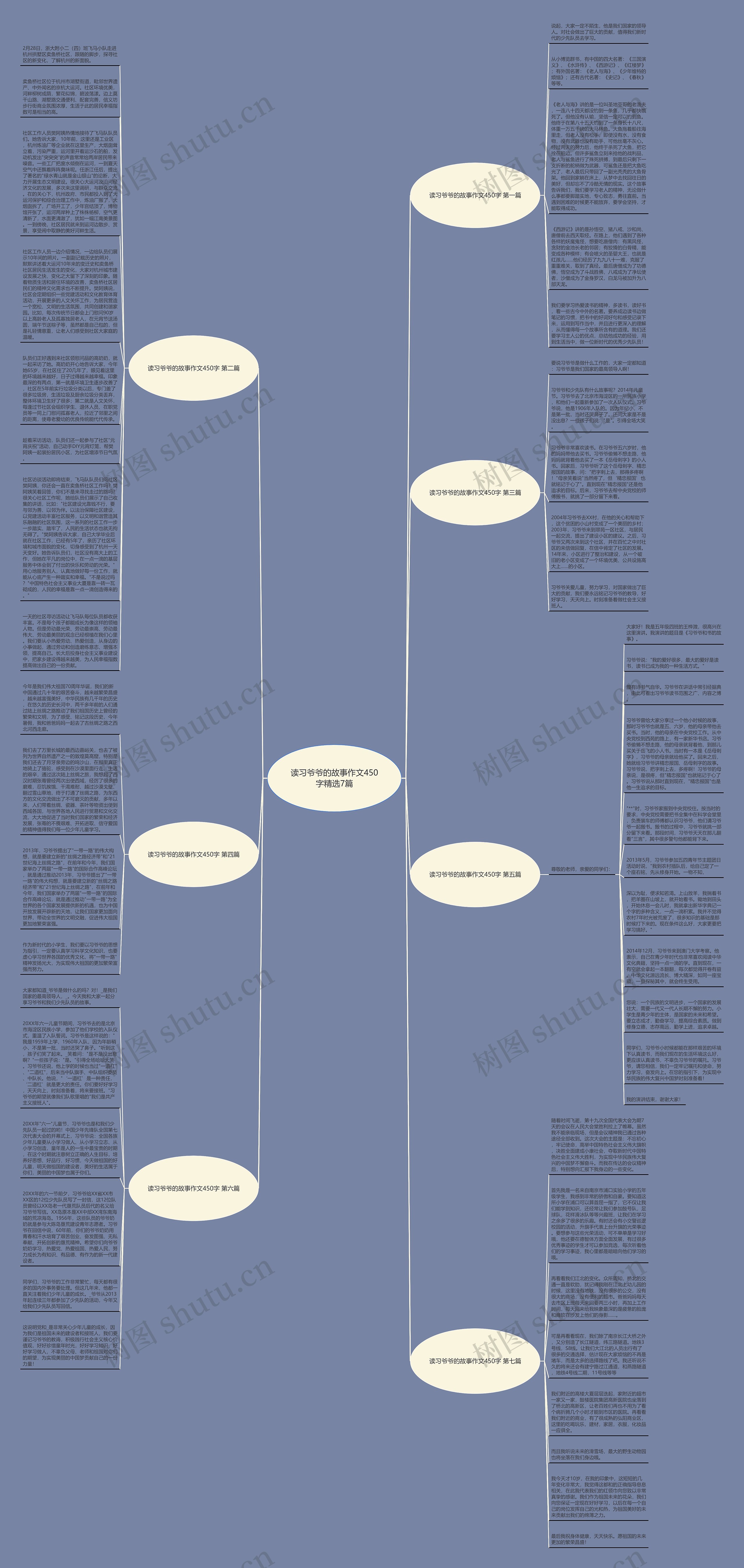 读习爷爷的故事作文450字精选7篇思维导图