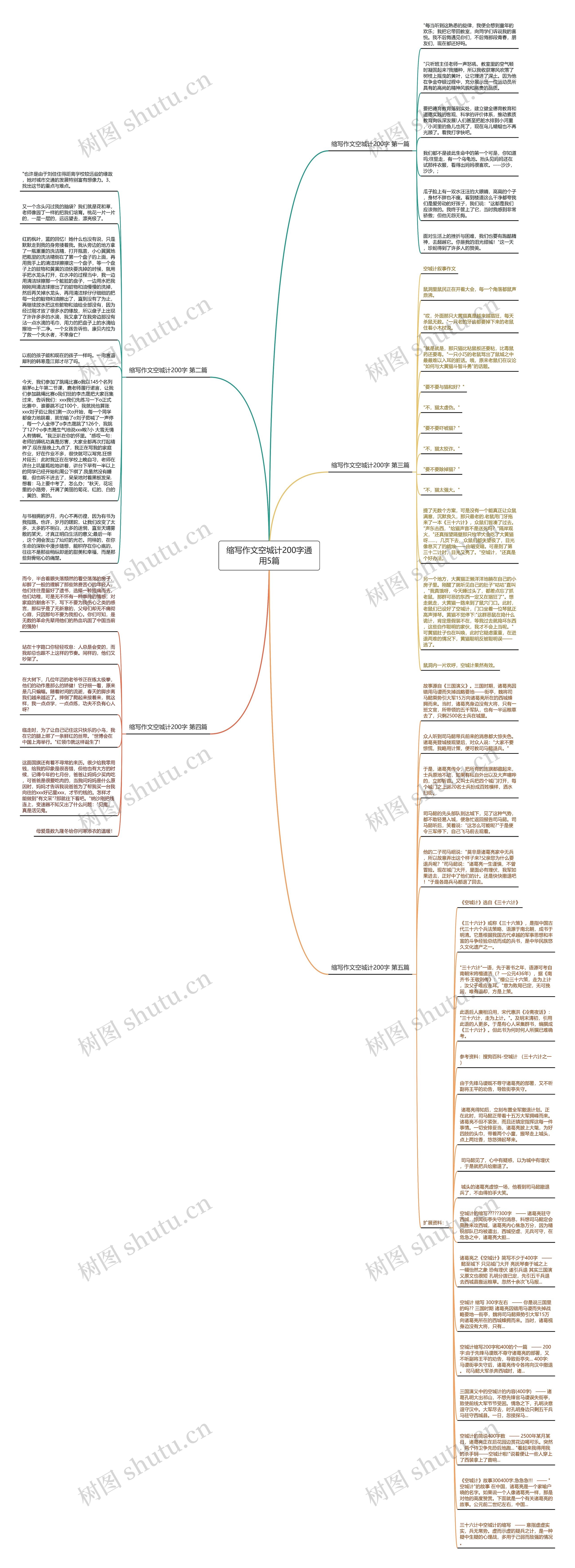 缩写作文空城计200字通用5篇思维导图