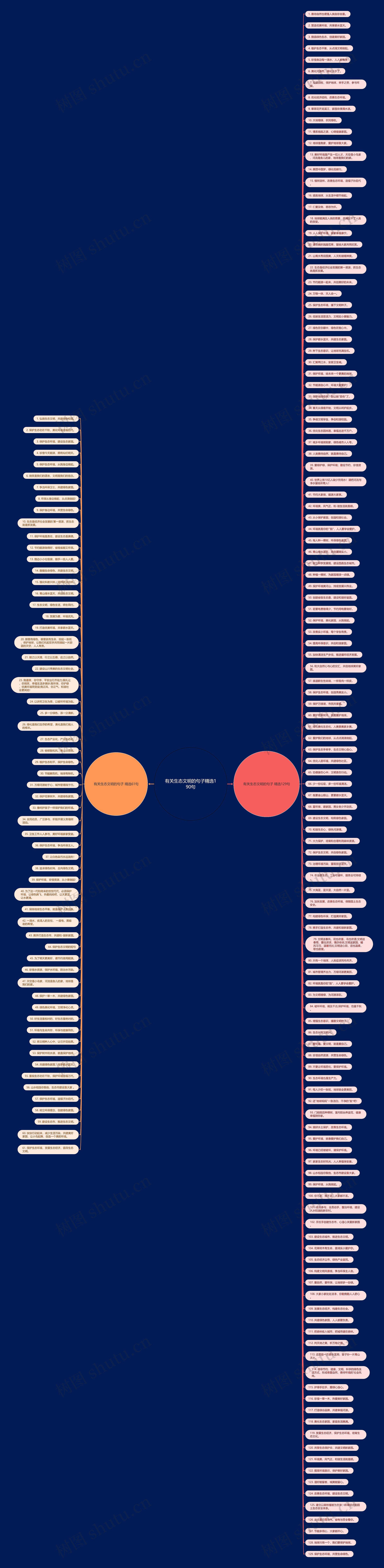 有关生态文明的句子精选190句思维导图