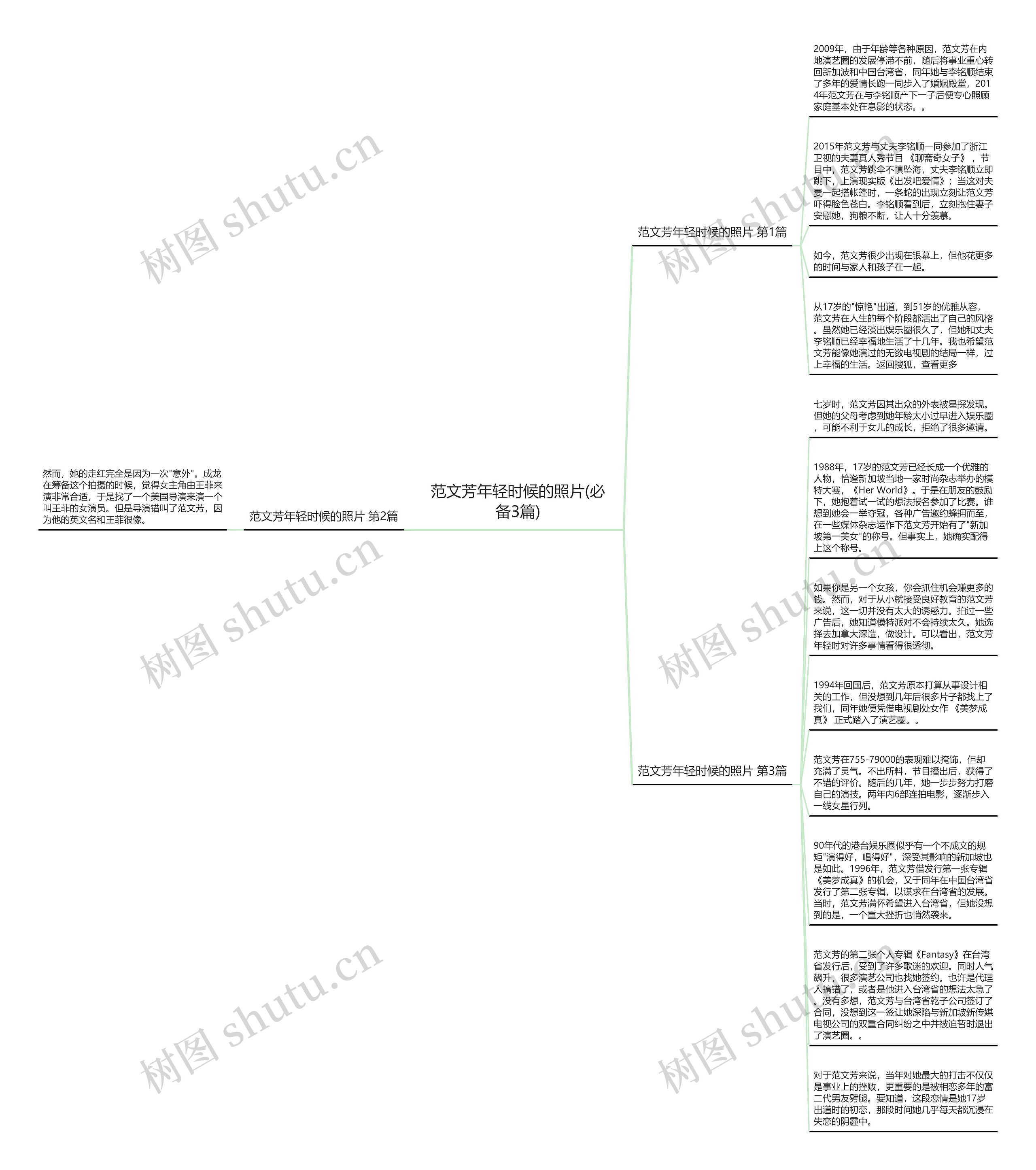 范文芳年轻时候的照片(必备3篇)思维导图