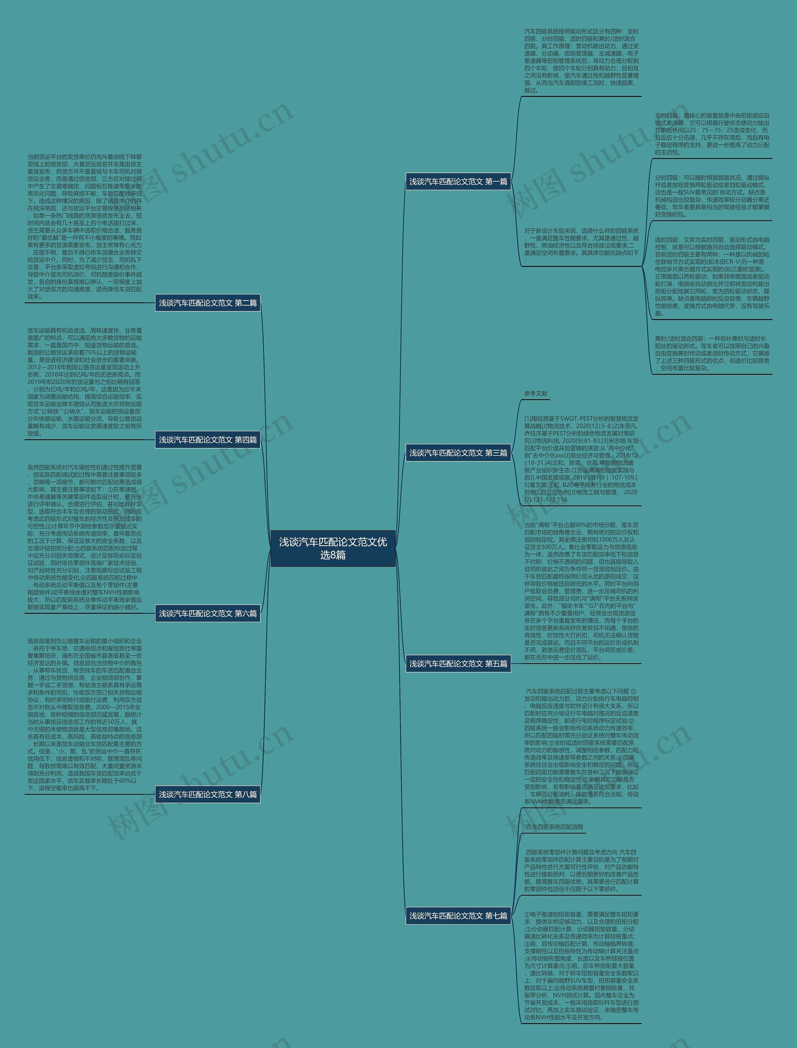 浅谈汽车匹配论文范文优选8篇思维导图
