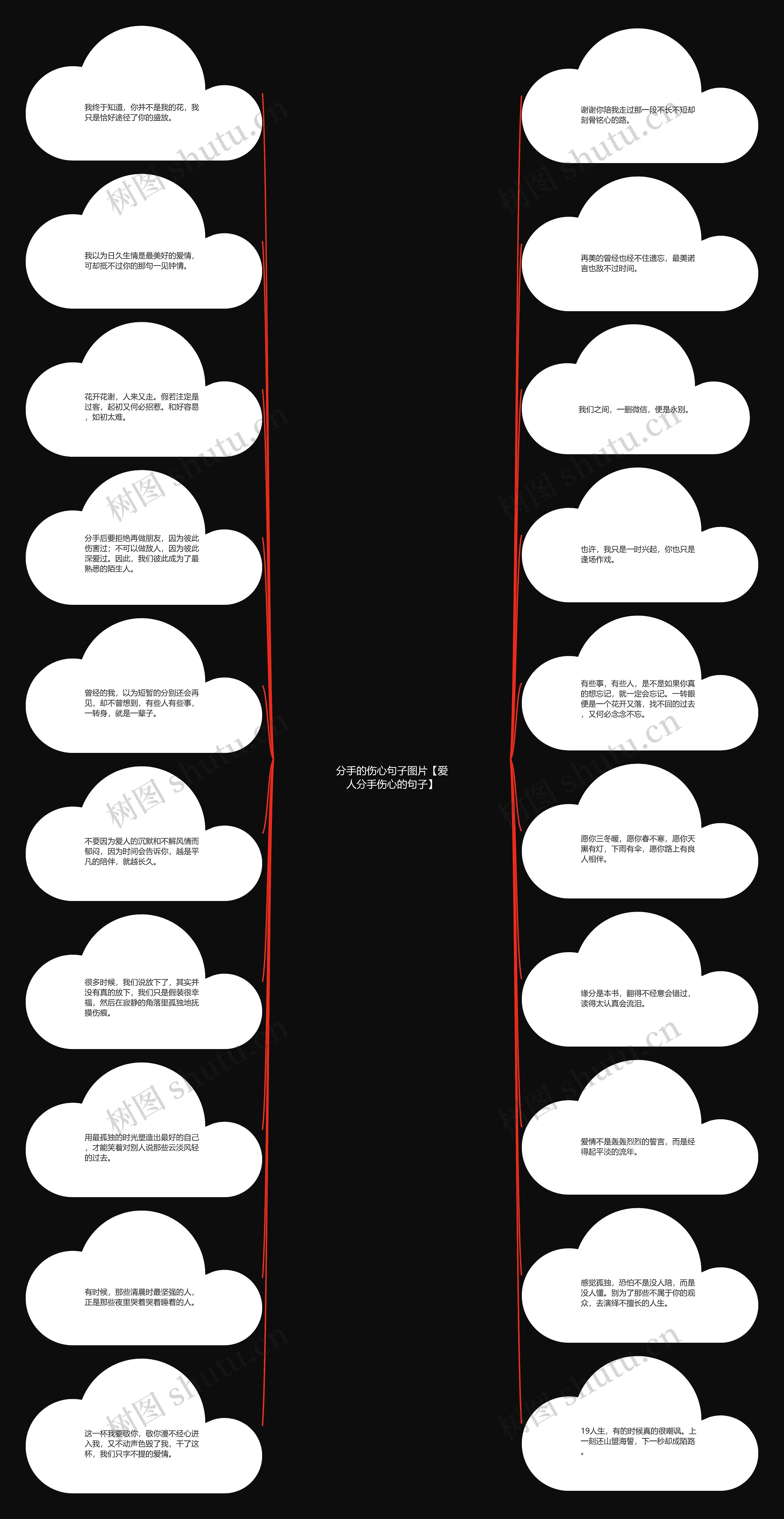 分手的伤心句子图片【爱人分手伤心的句子】思维导图