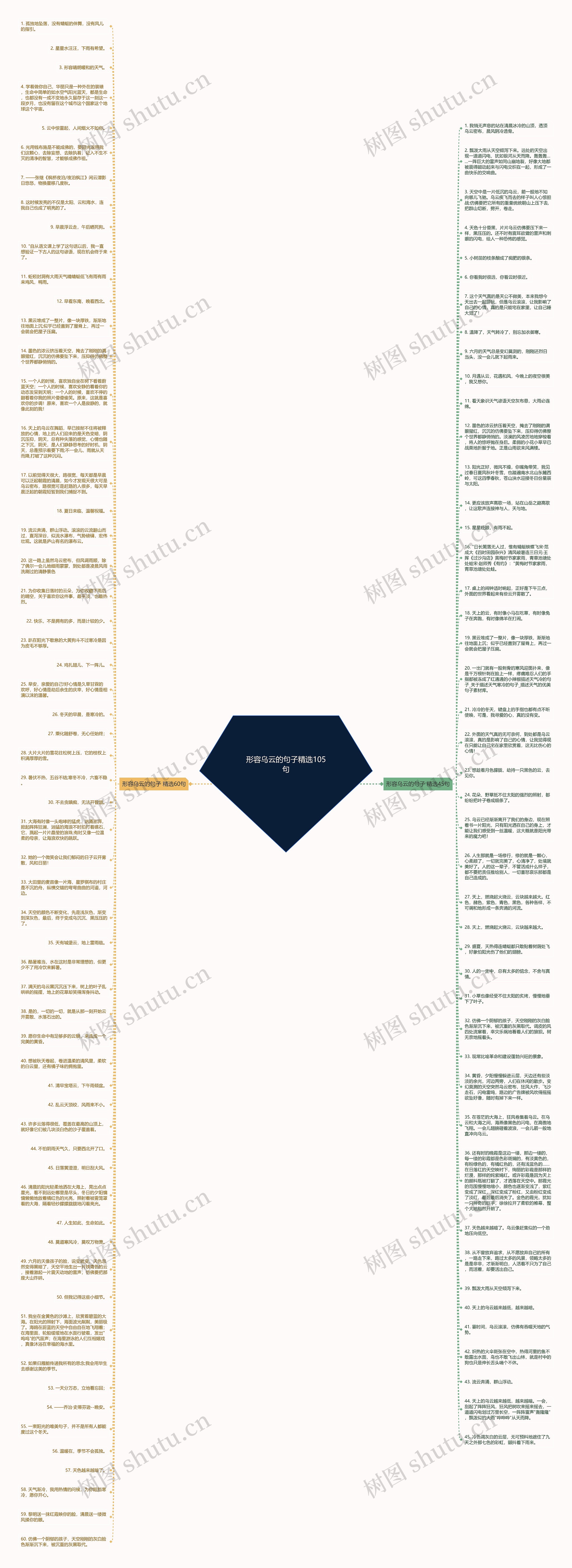 形容乌云的句子精选105句思维导图