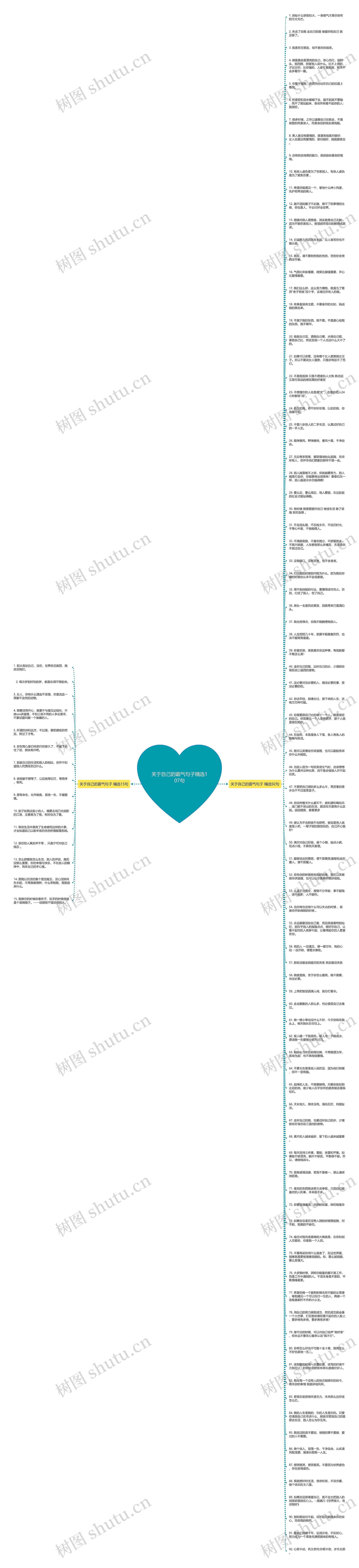 关于自己的霸气句子精选107句思维导图
