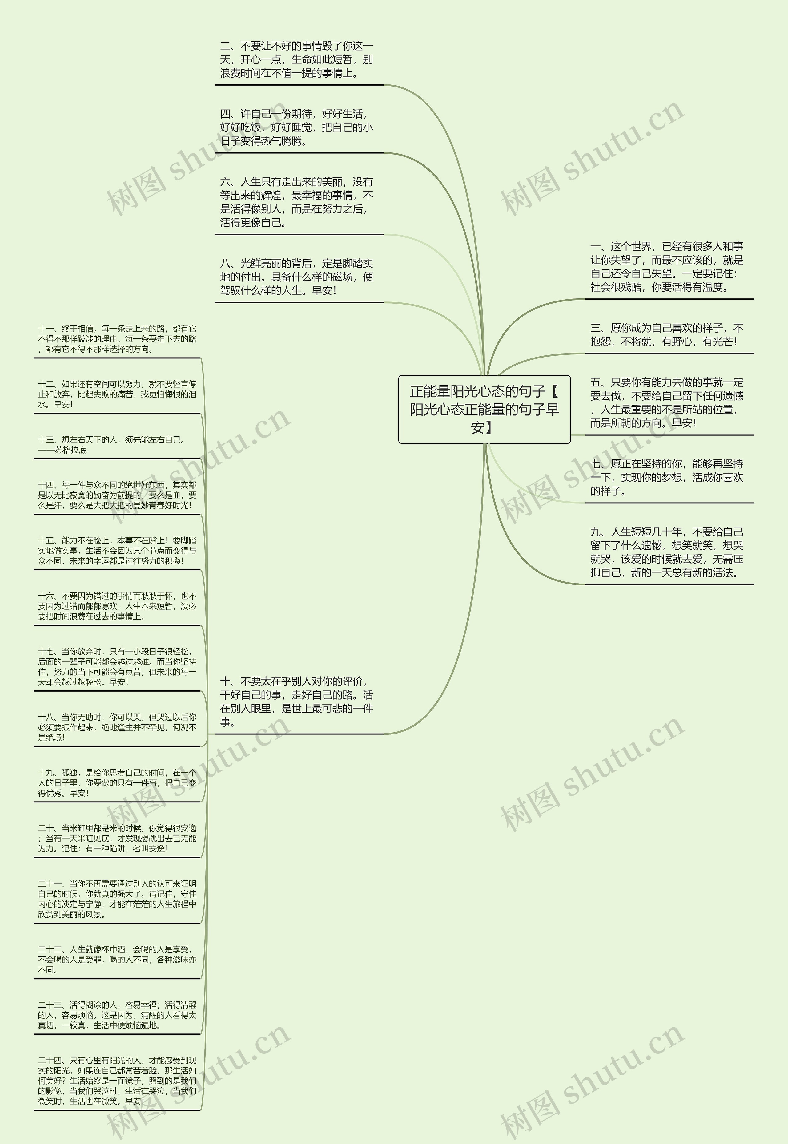 正能量阳光心态的句子【阳光心态正能量的句子早安】思维导图