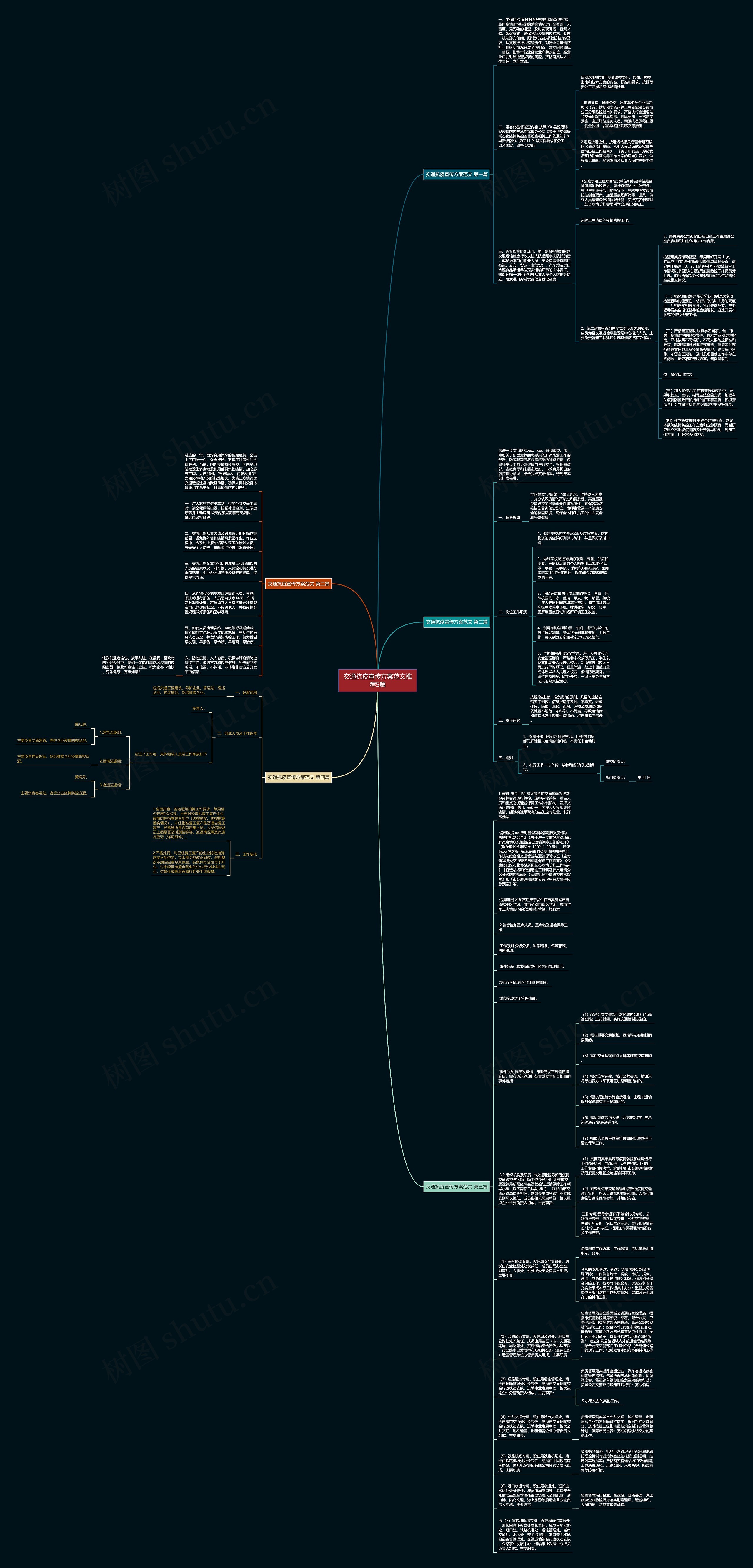 交通抗疫宣传方案范文推荐5篇思维导图