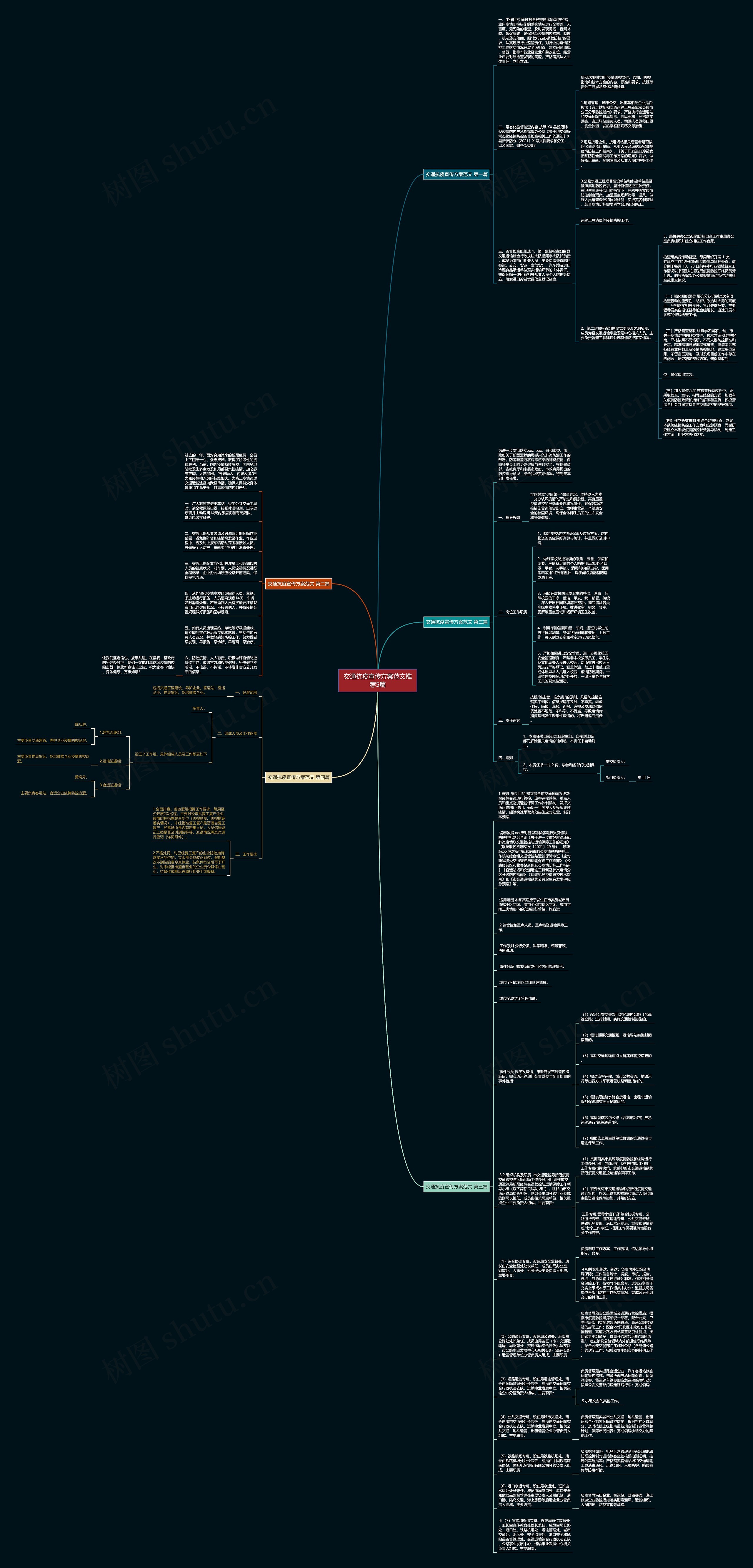 交通抗疫宣传方案范文推荐5篇思维导图高清图 交通抗疫宣传方案范文推荐5篇思维导图