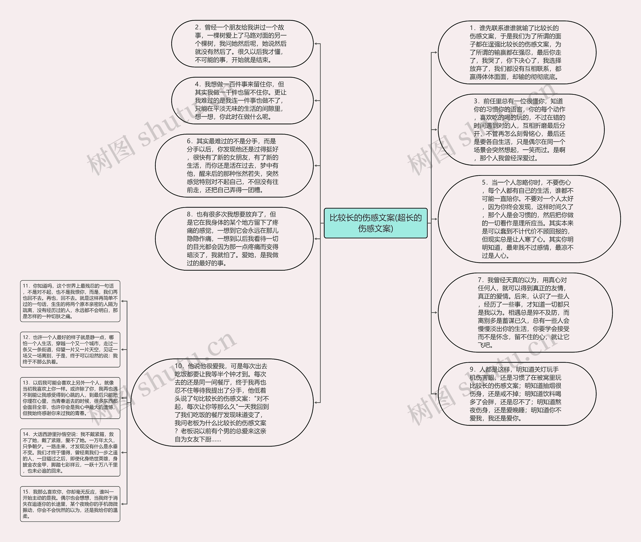 比较长的伤感文案(超长的伤感文案)思维导图