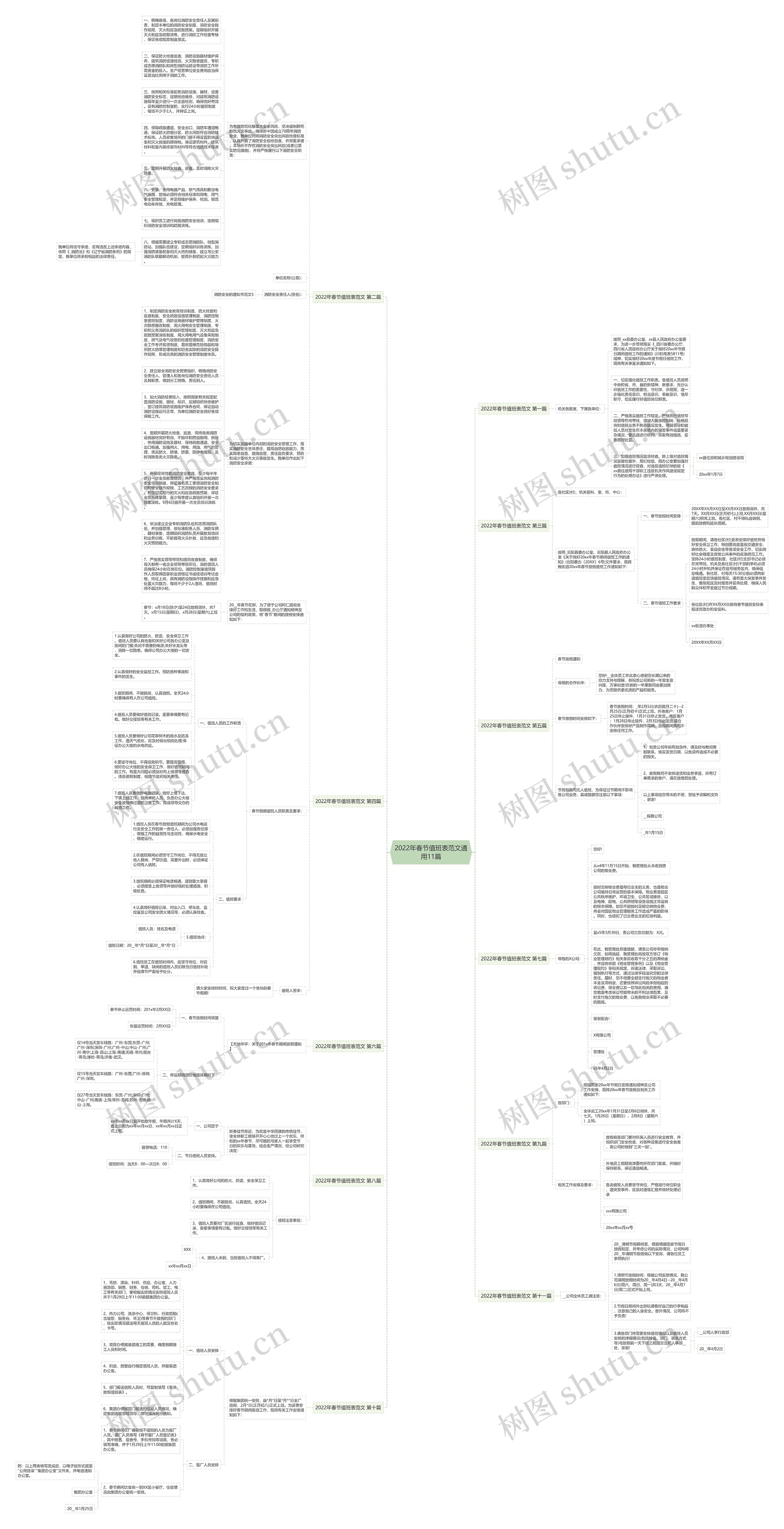 2022年春节值班表范文通用11篇思维导图