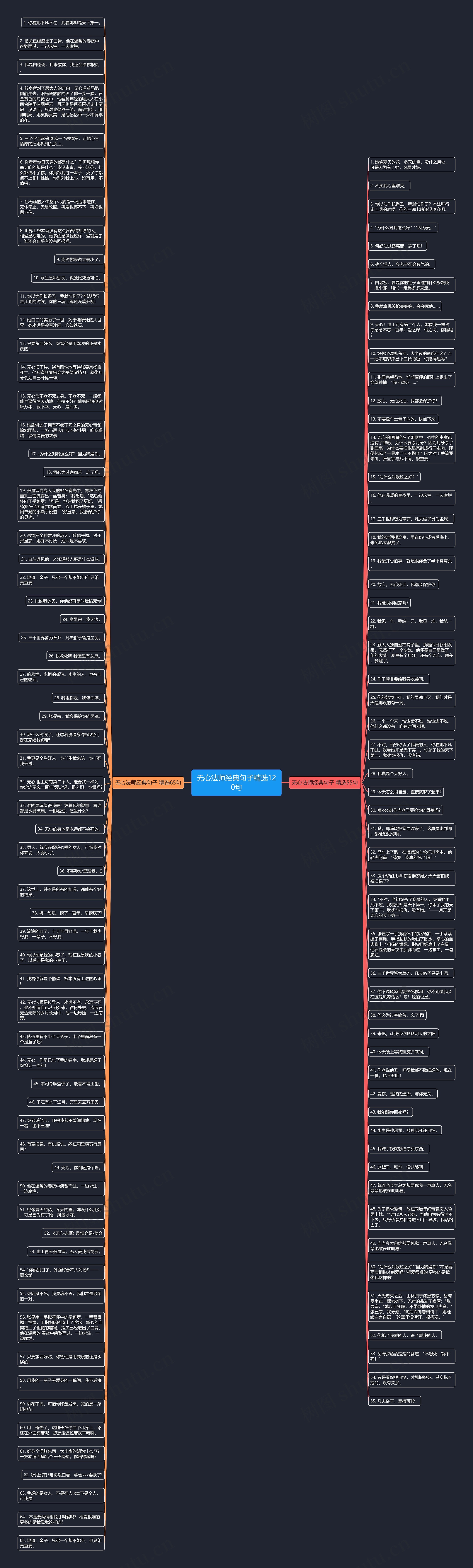 无心法师经典句子精选120句思维导图