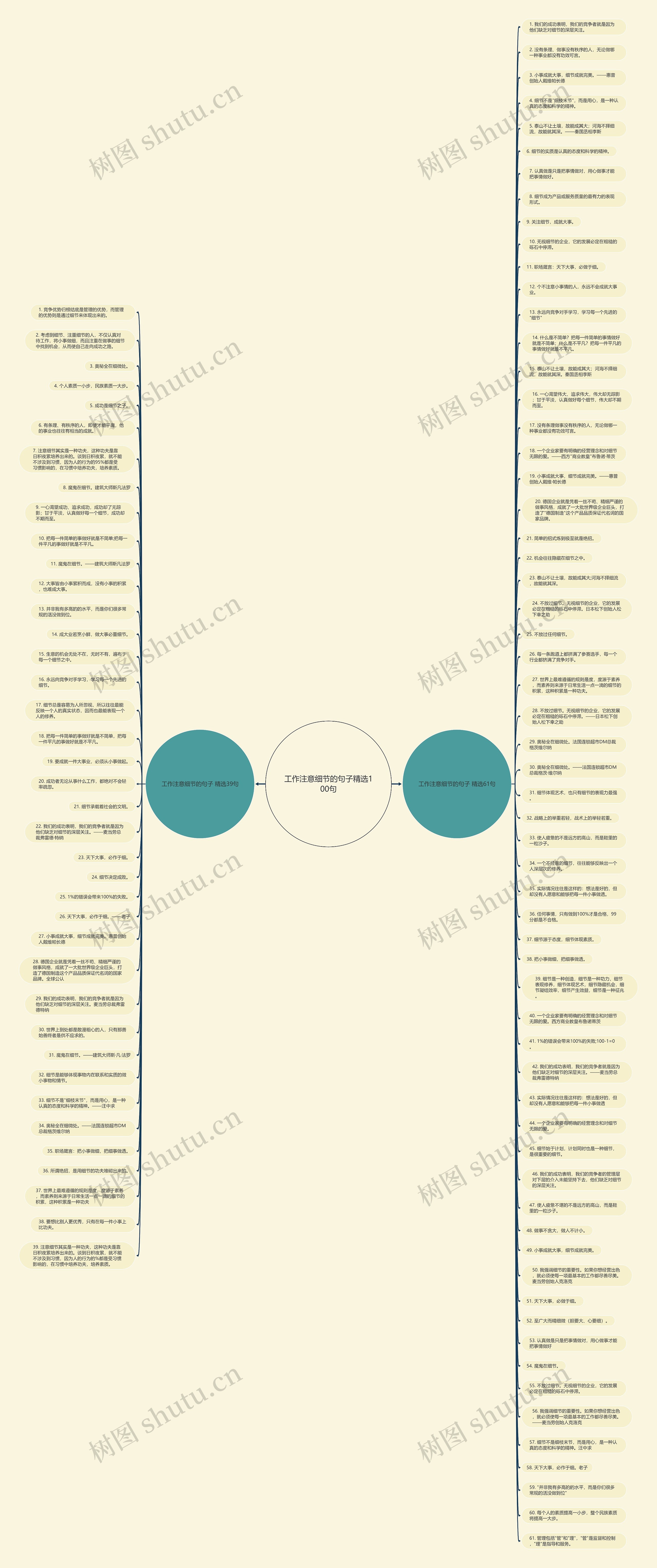 工作注意细节的句子精选100句思维导图