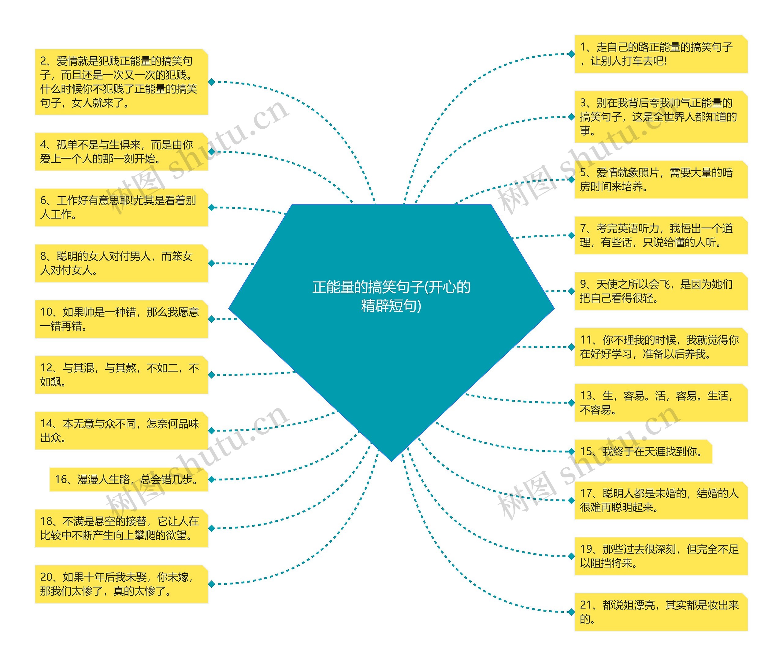 正能量的搞笑句子(开心的精辟短句)思维导图