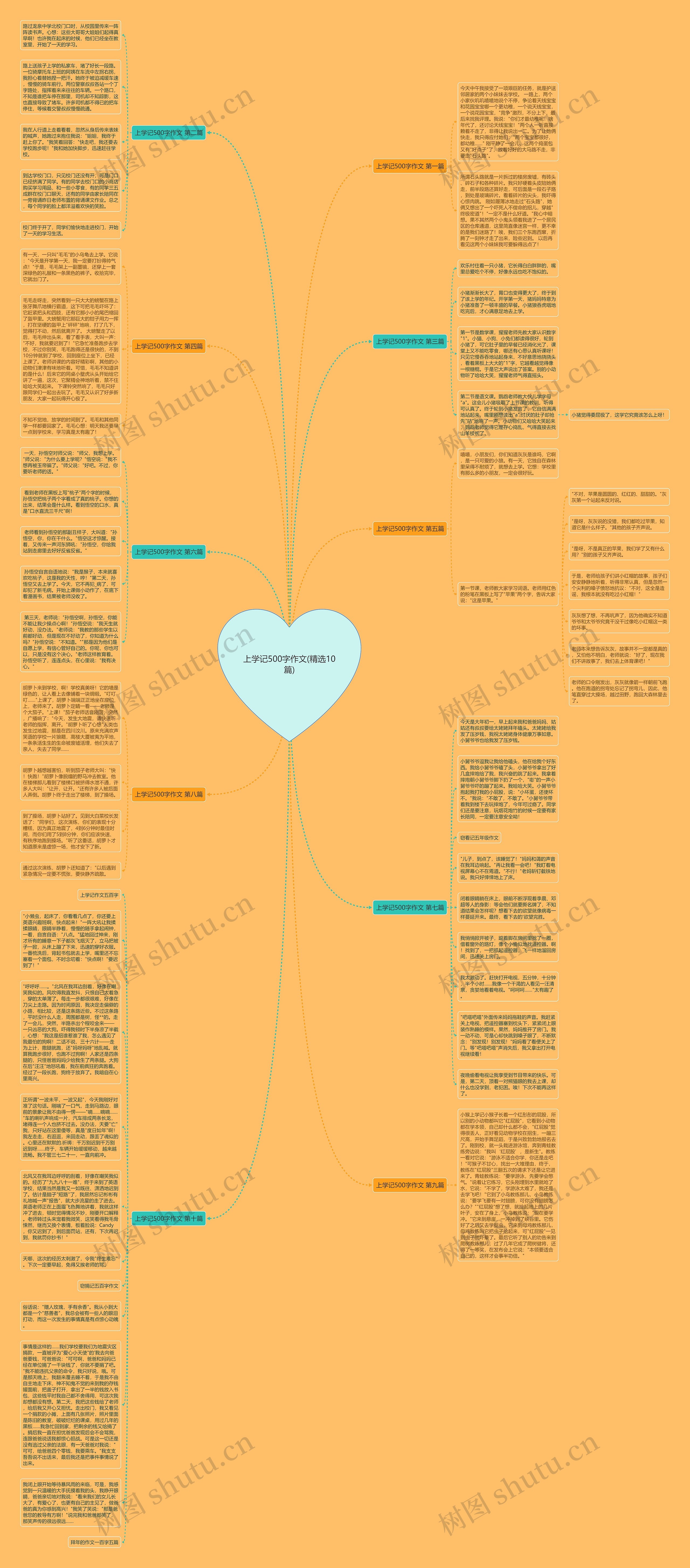 上学记500字作文(精选10篇)思维导图