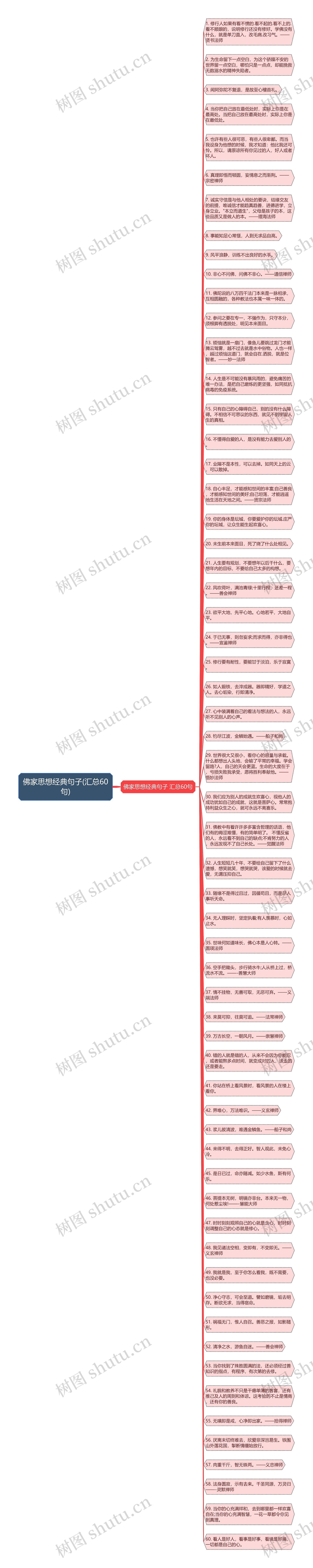 佛家思想经典句子(汇总60句)