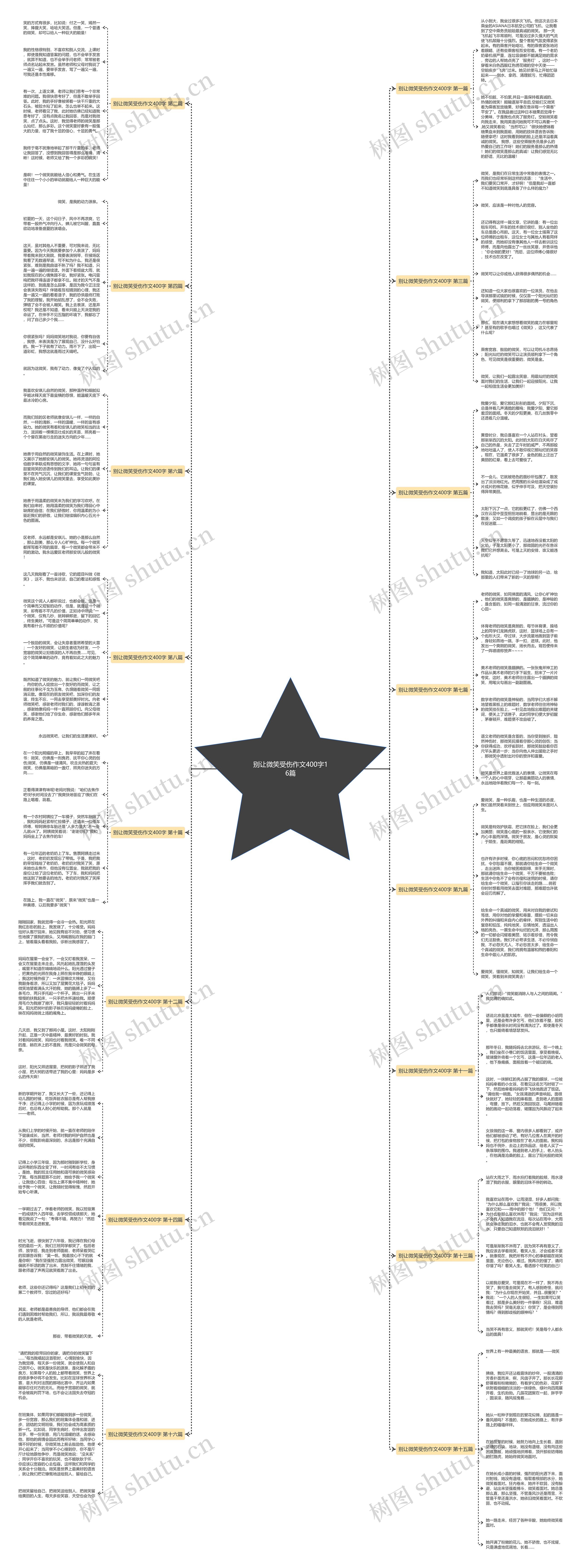 别让微笑受伤作文400字16篇 别让微笑受伤作文400字16篇