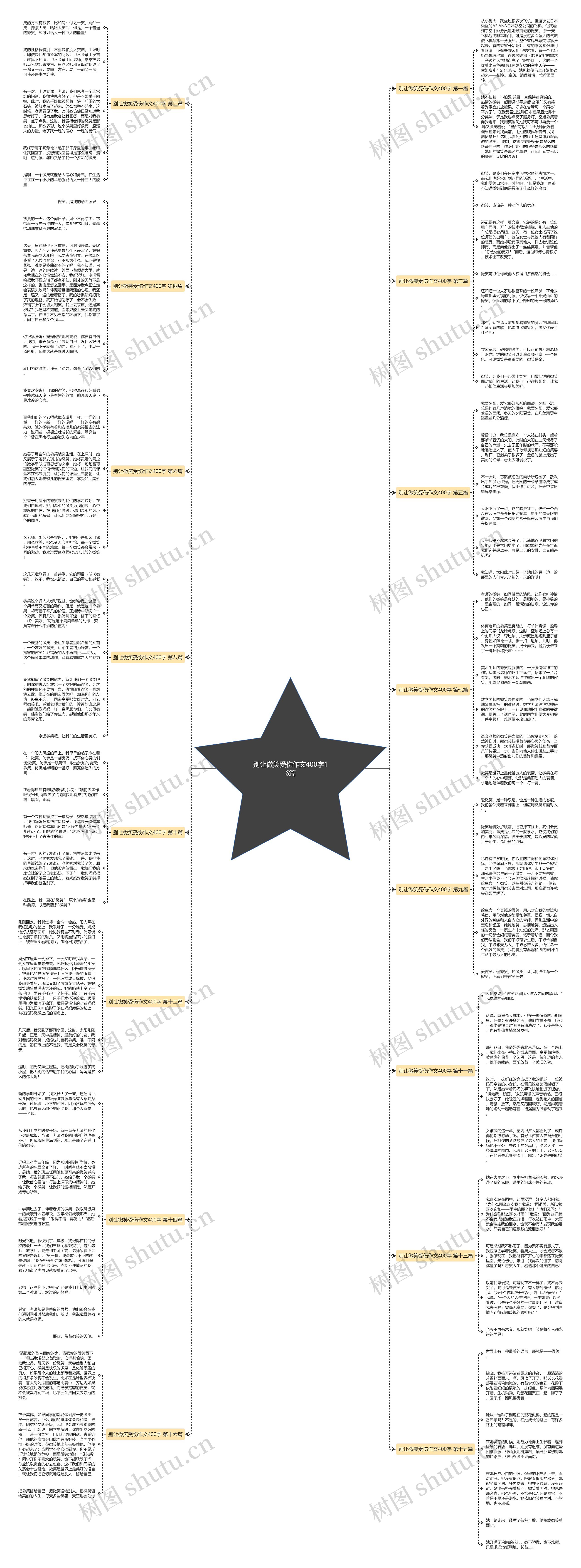 别让微笑受伤作文400字16篇思维导图