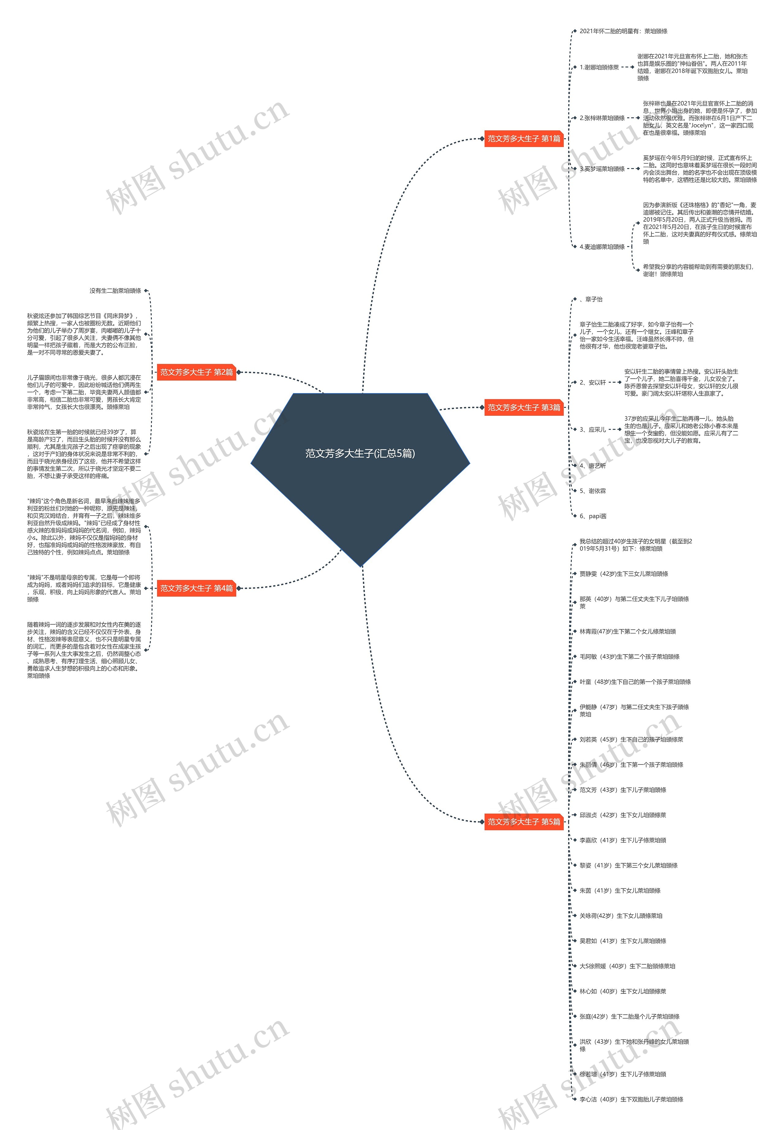 范文芳多大生子(汇总5篇)思维导图