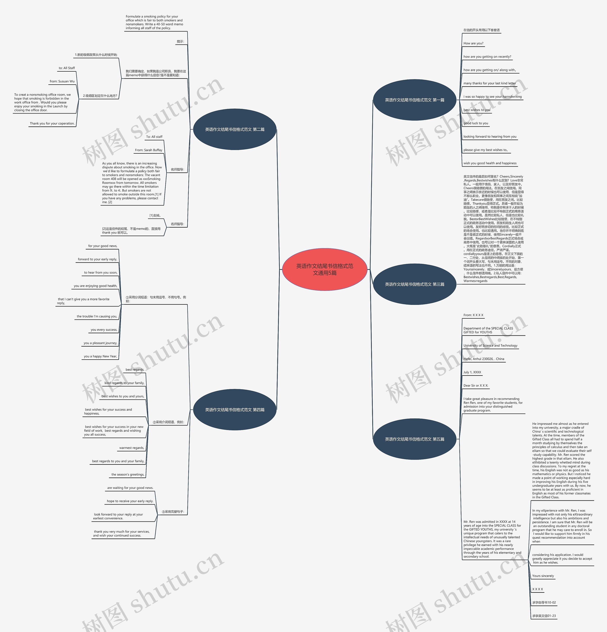 英语作文结尾书信格式范文通用5篇思维导图
