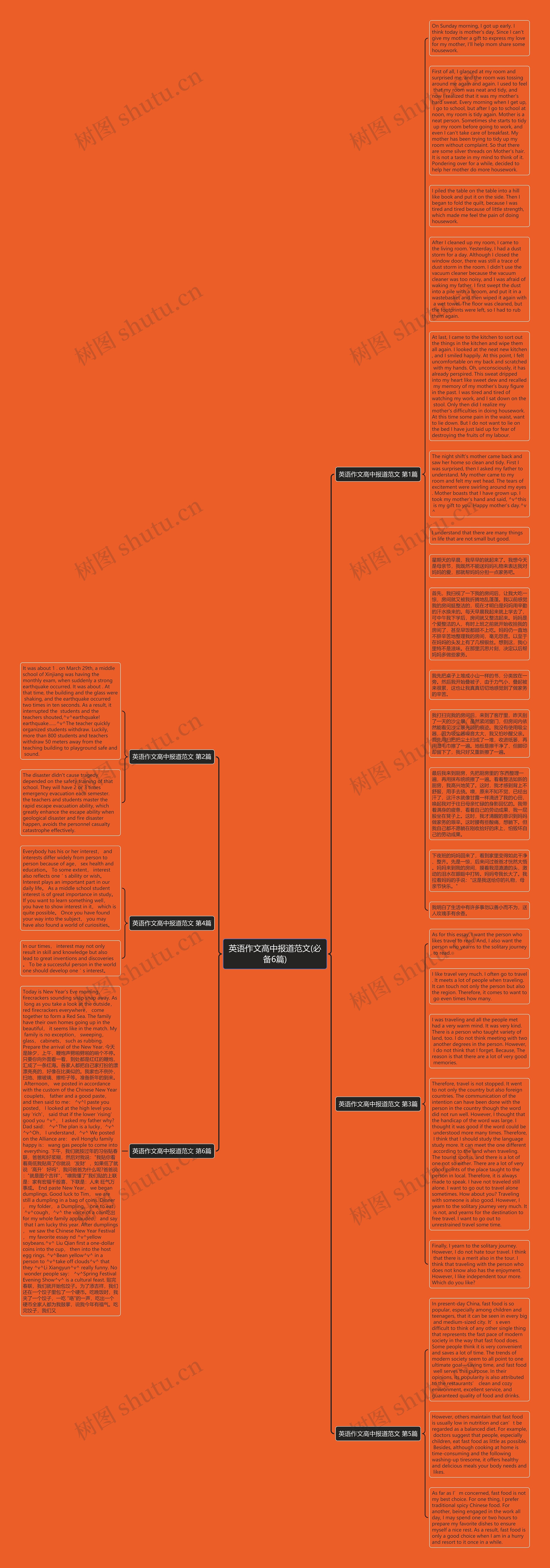 英语作文高中报道范文(必备6篇)思维导图