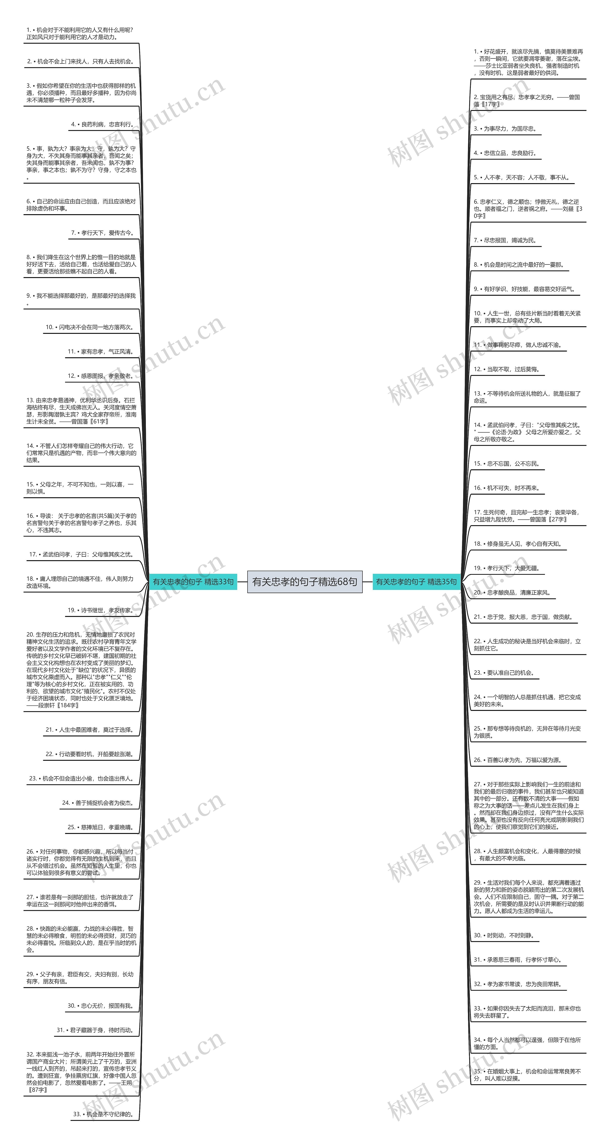有关忠孝的句子精选68句思维导图