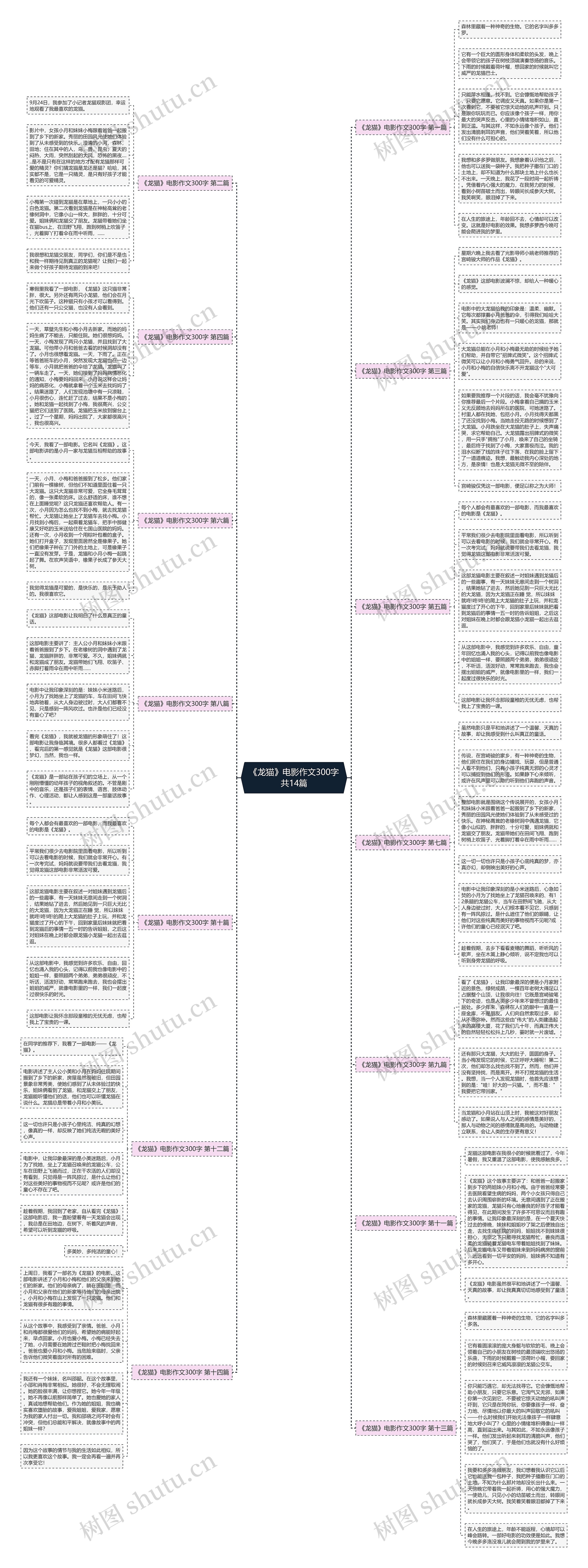 《龙猫》电影作文300字共14篇 《龙猫》电影作文300字共14篇