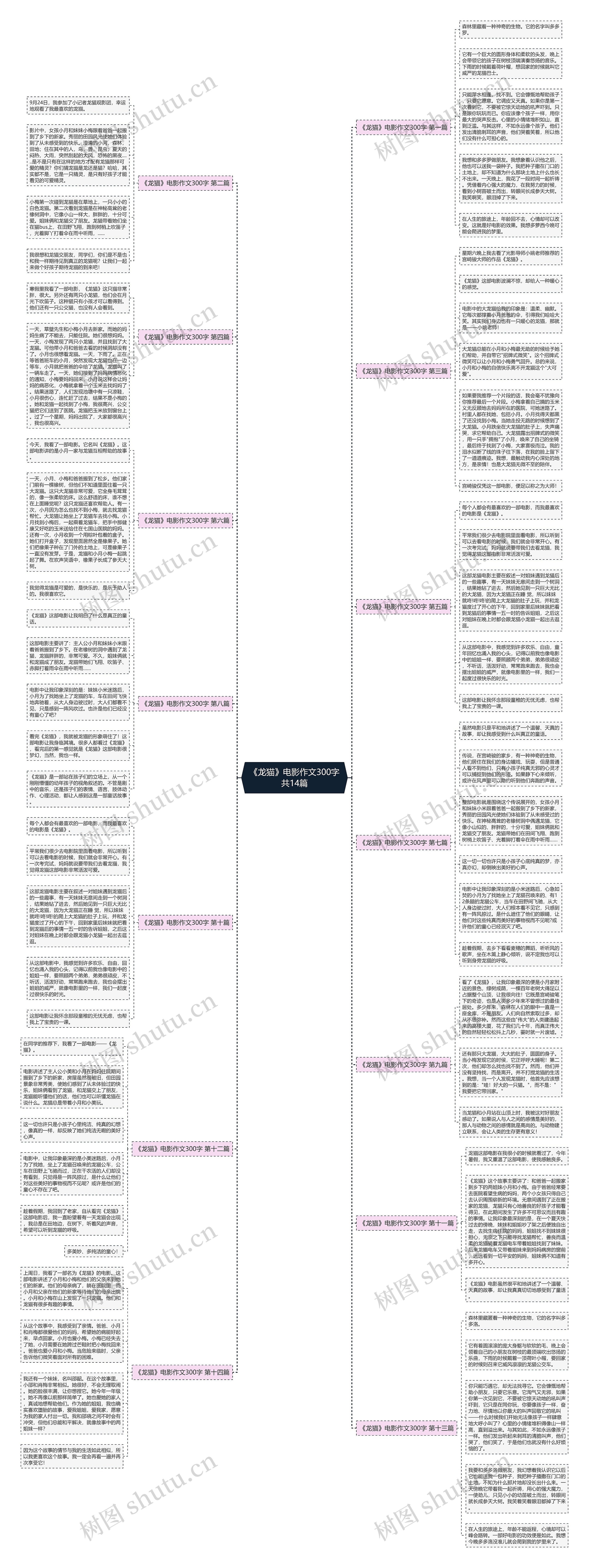 《龙猫》电影作文300字共14篇