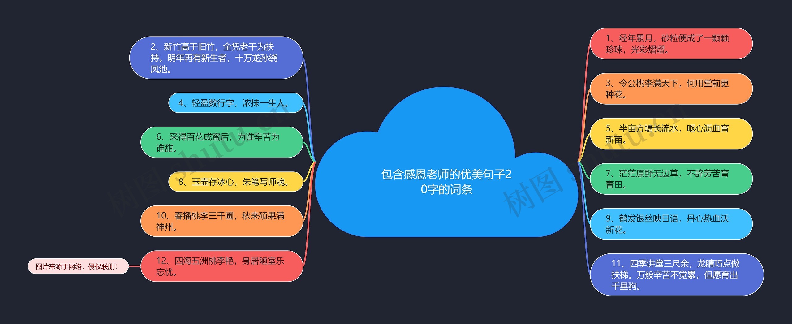 包含感恩老师的优美句子20字的词条