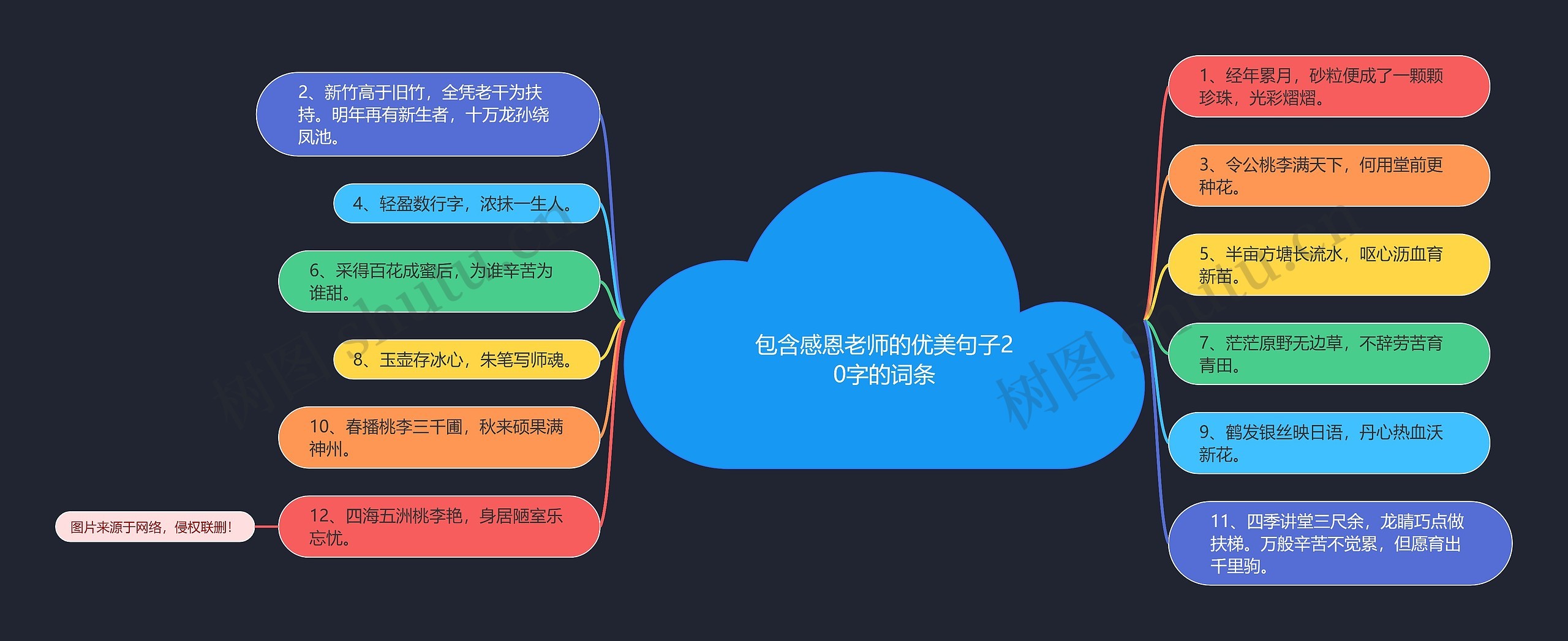 包含感恩老师的优美句子20字的词条思维导图