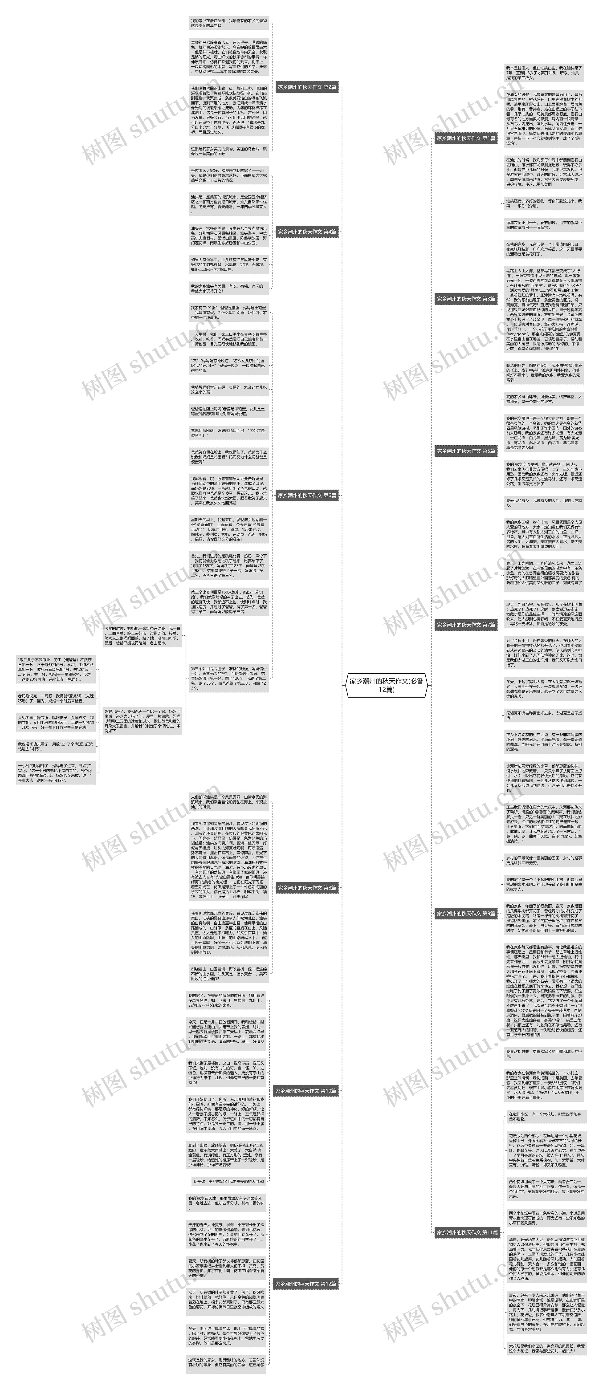 家乡潮州的秋天作文(必备12篇)思维导图