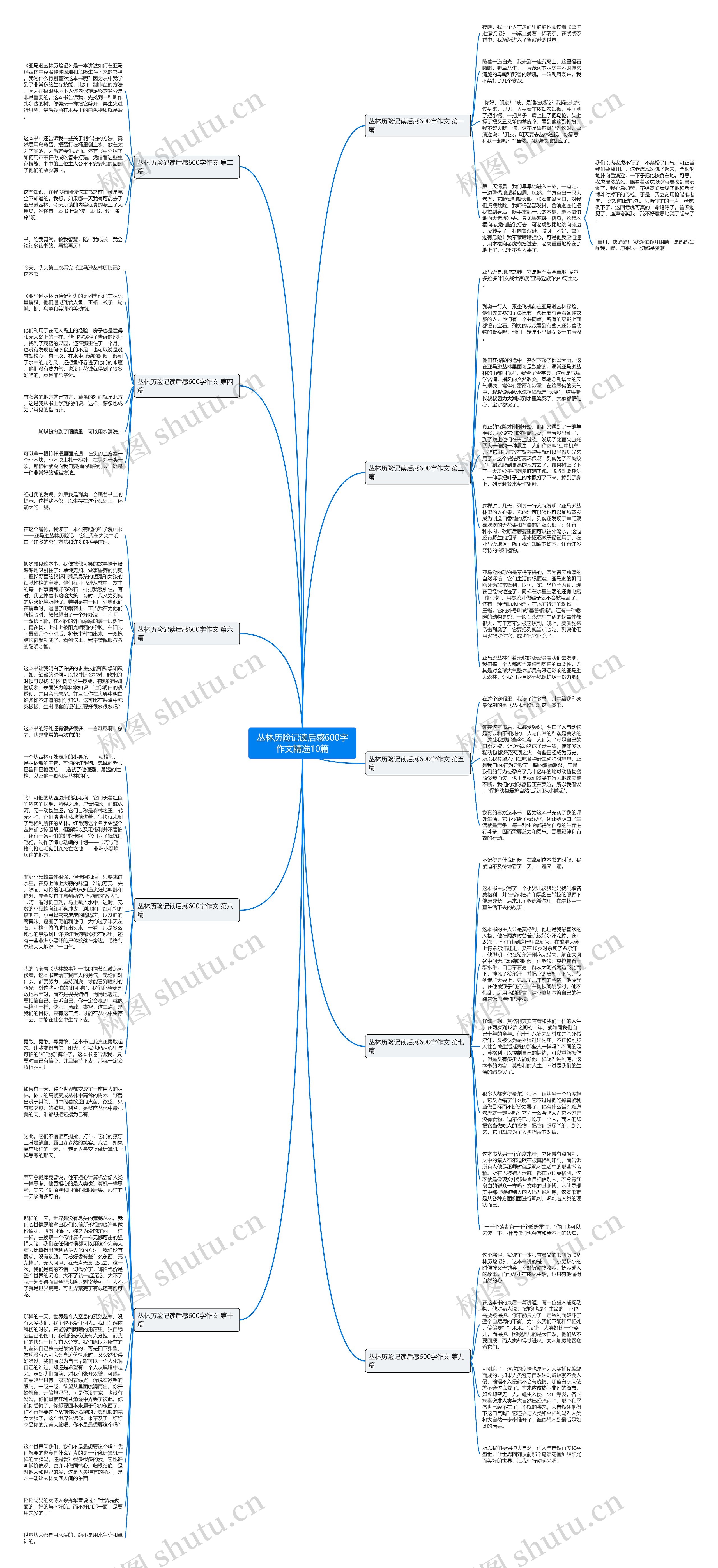丛林历险记读后感600字作文精选10篇思维导图