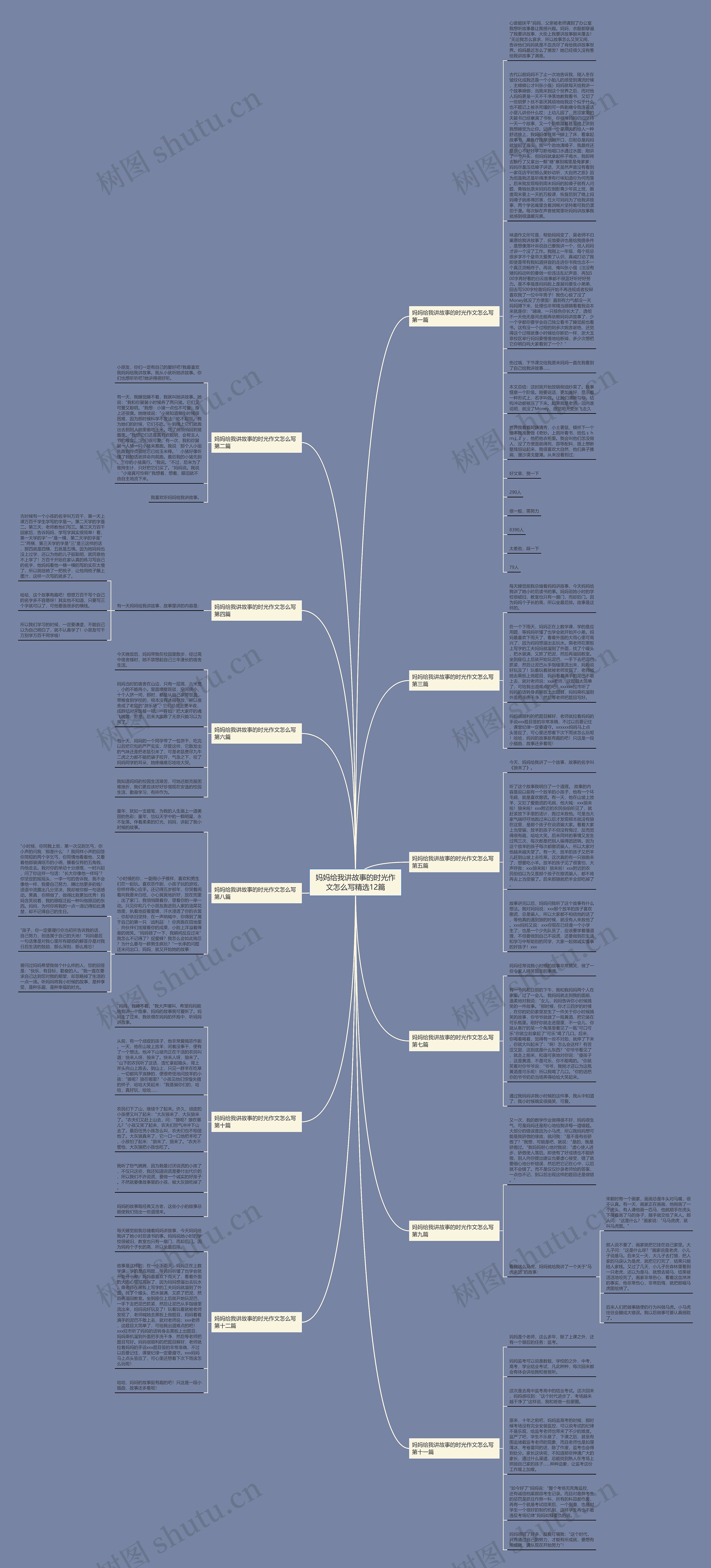 妈妈给我讲故事的时光作文怎么写精选12篇思维导图