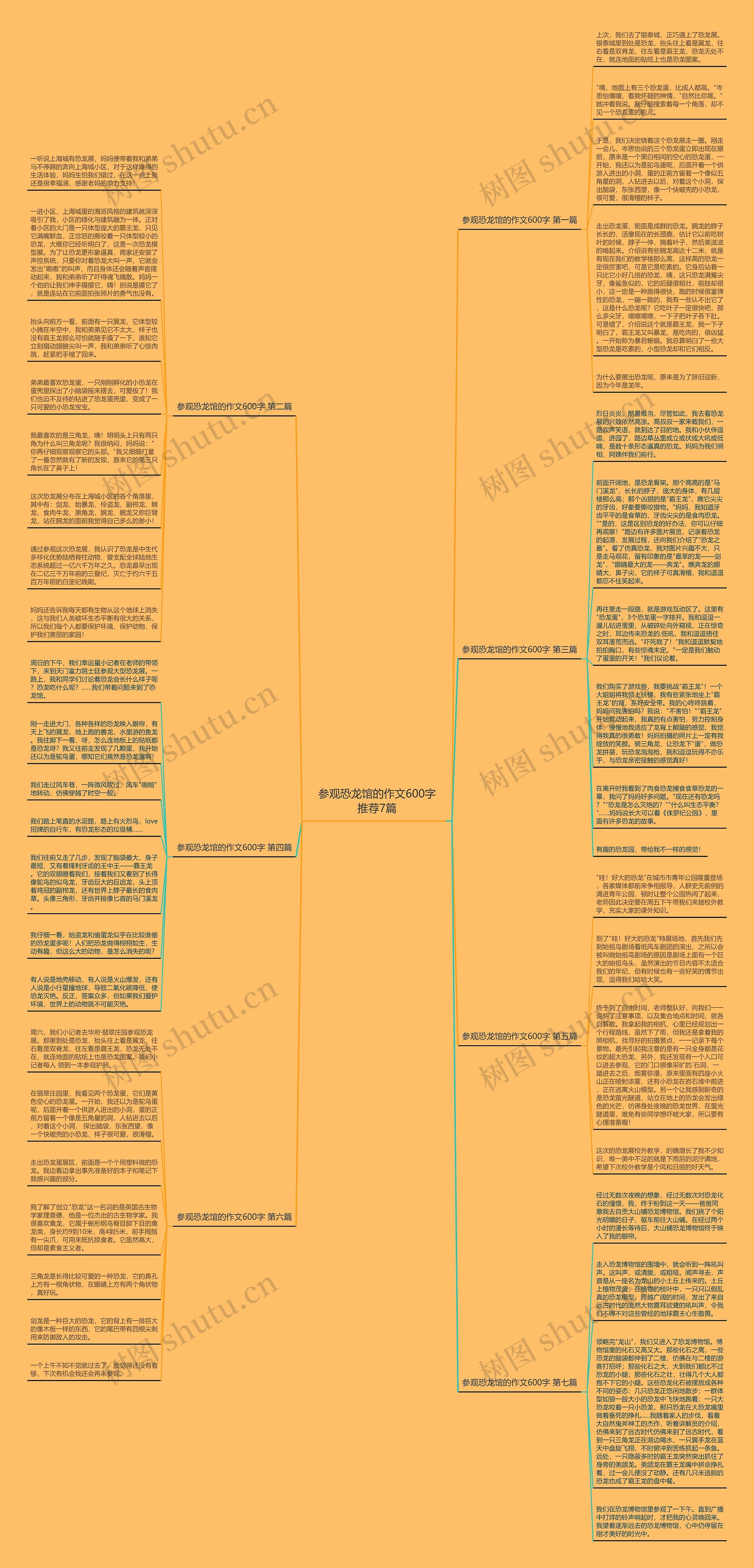 参观恐龙馆的作文600字推荐7篇思维导图