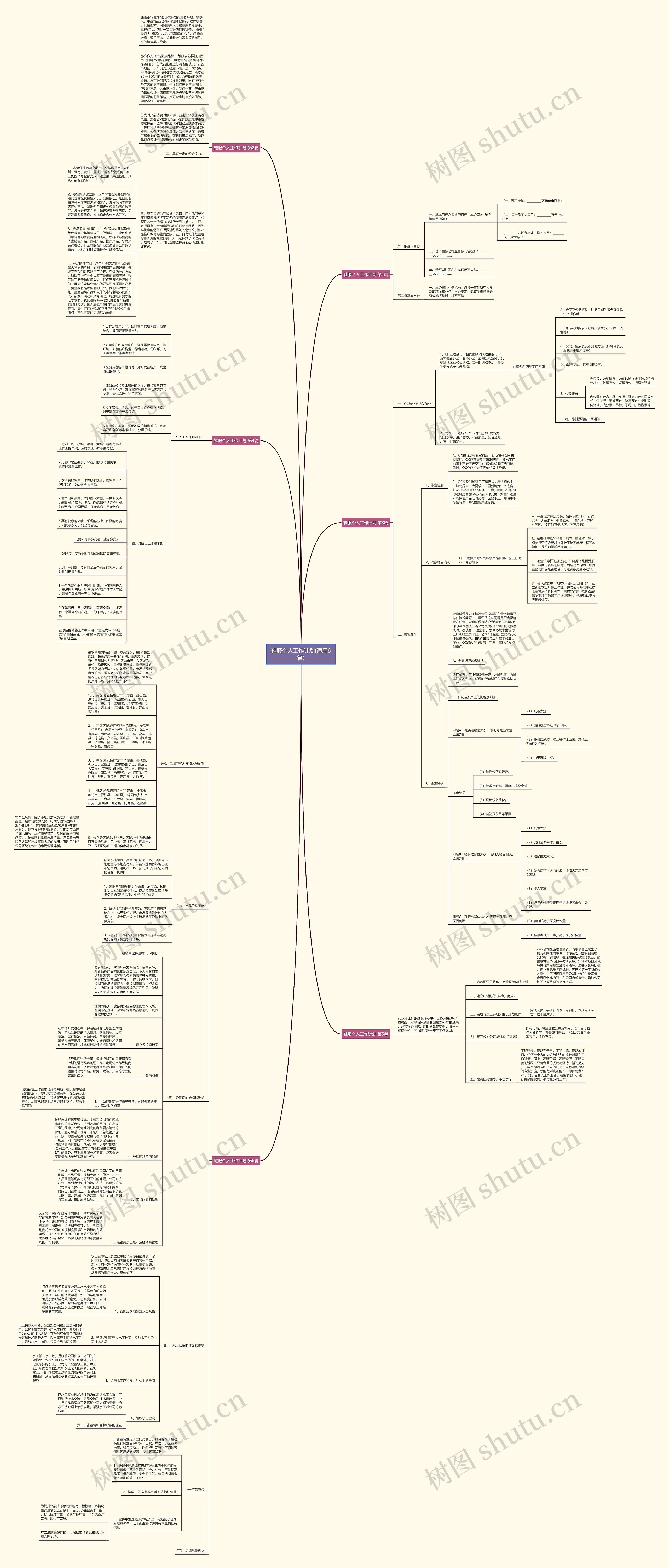 鞋服个人工作计划(通用6篇)思维导图