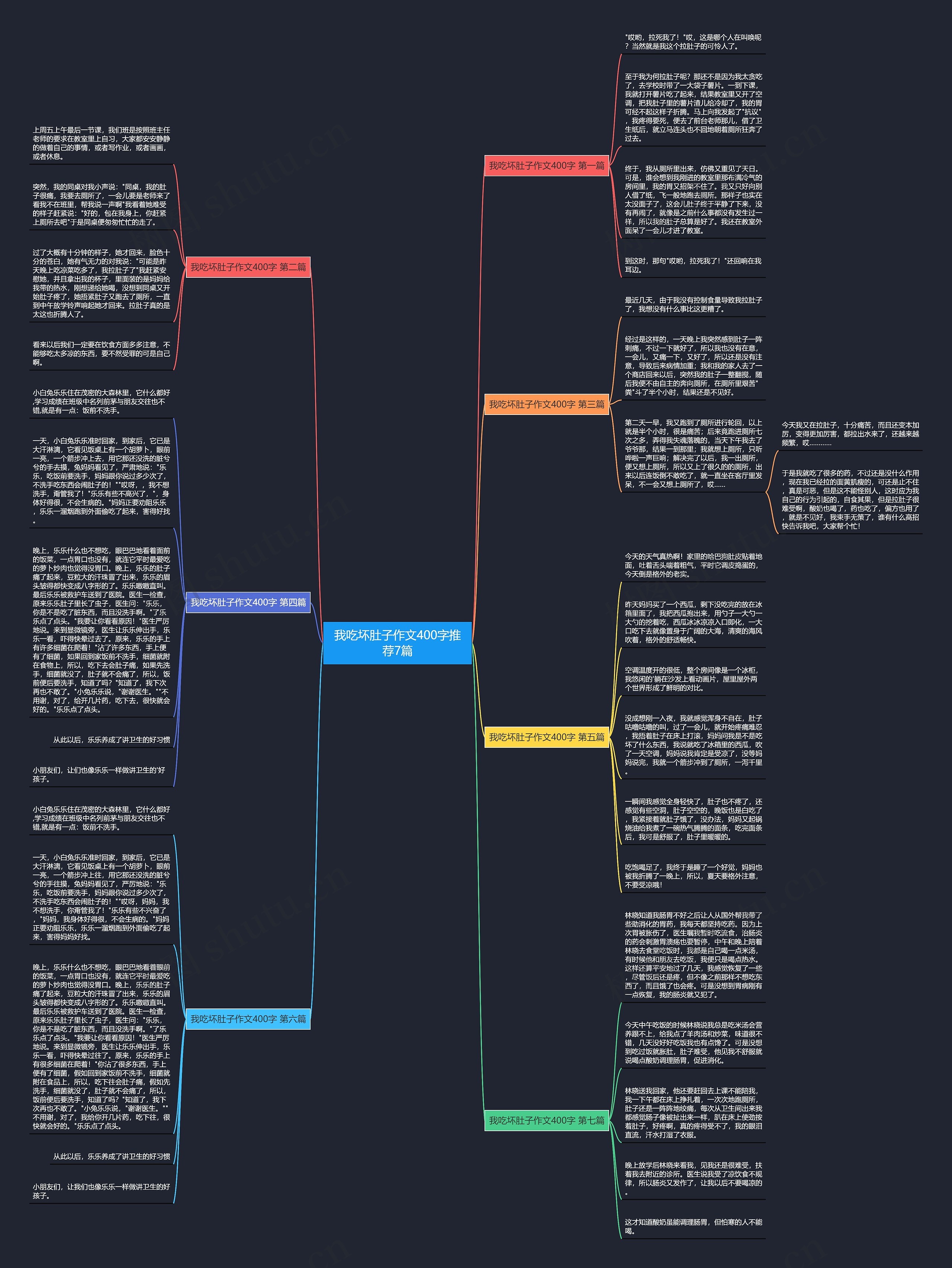 我吃坏肚子作文400字推荐7篇思维导图