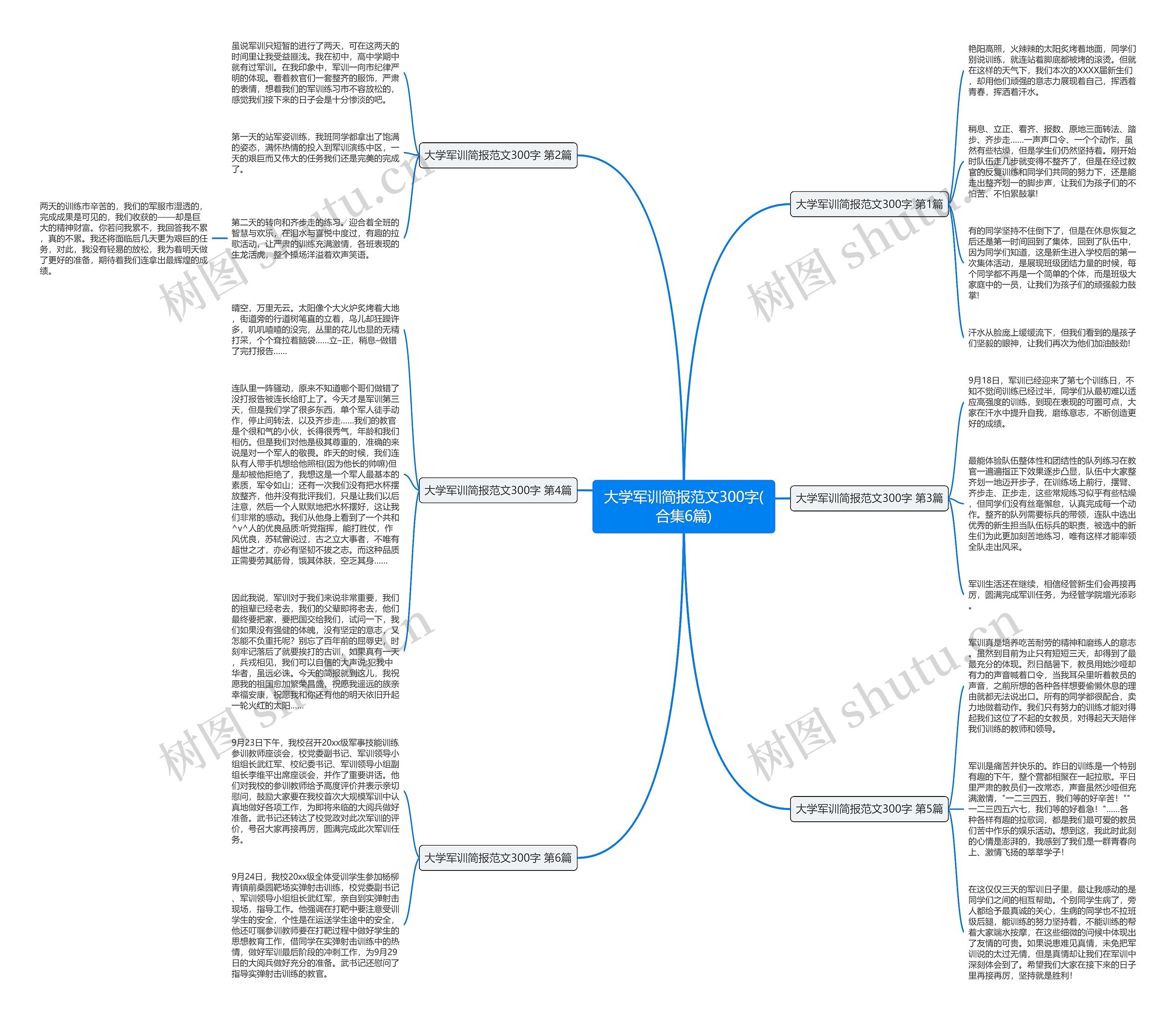 大学军训简报范文300字(合集6篇)思维导图